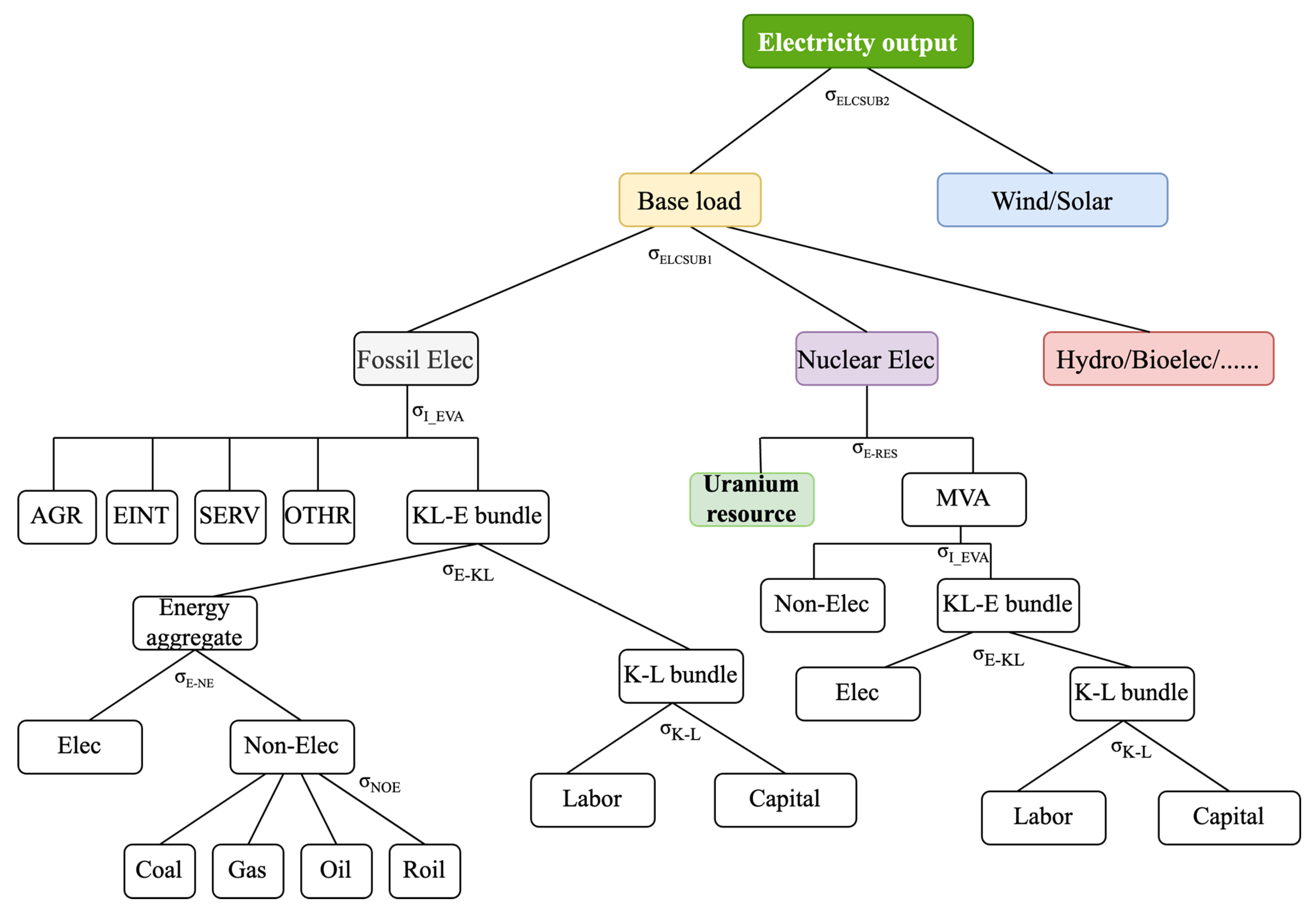 Energies 18 01507 g001