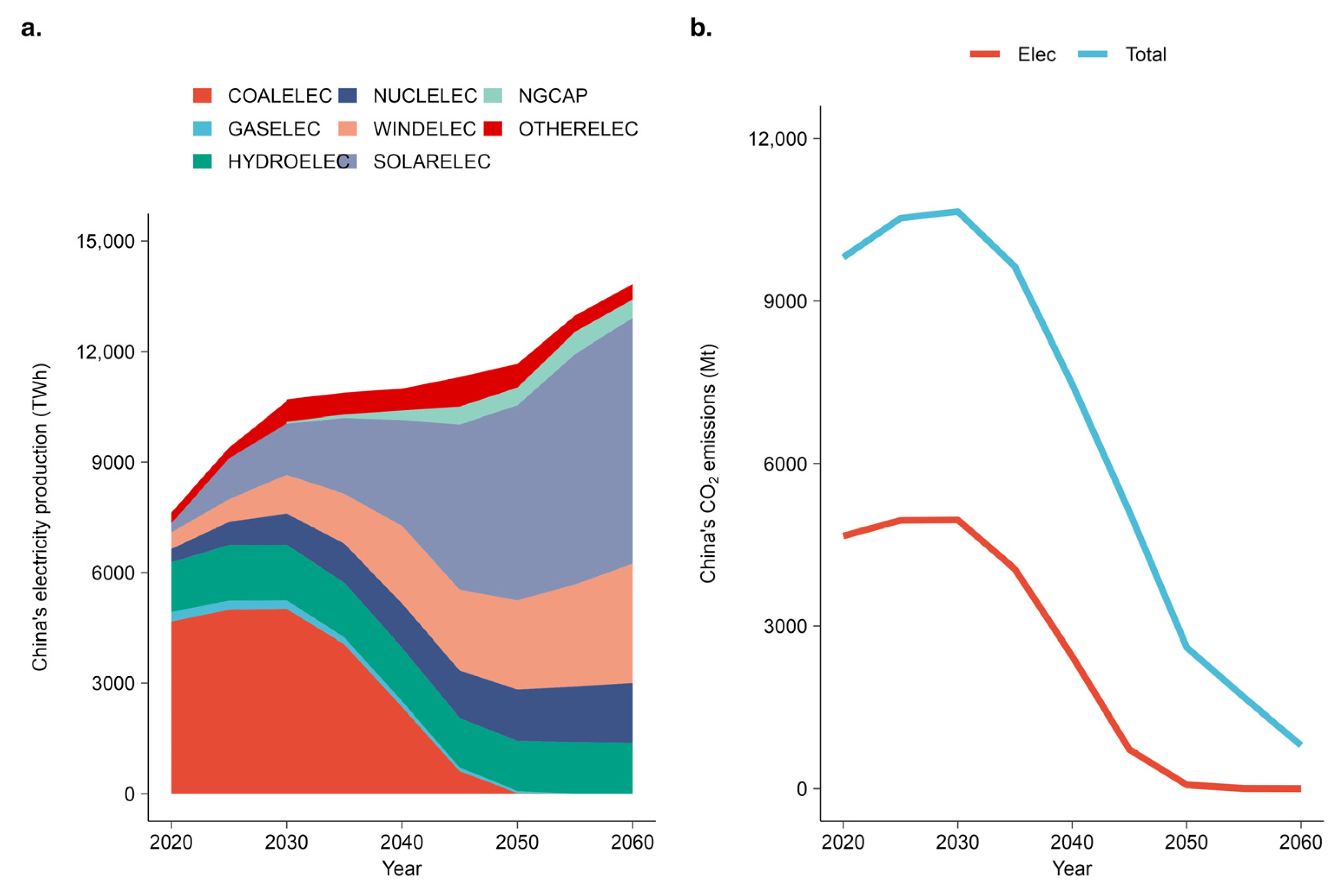Energies 18 01507 g002