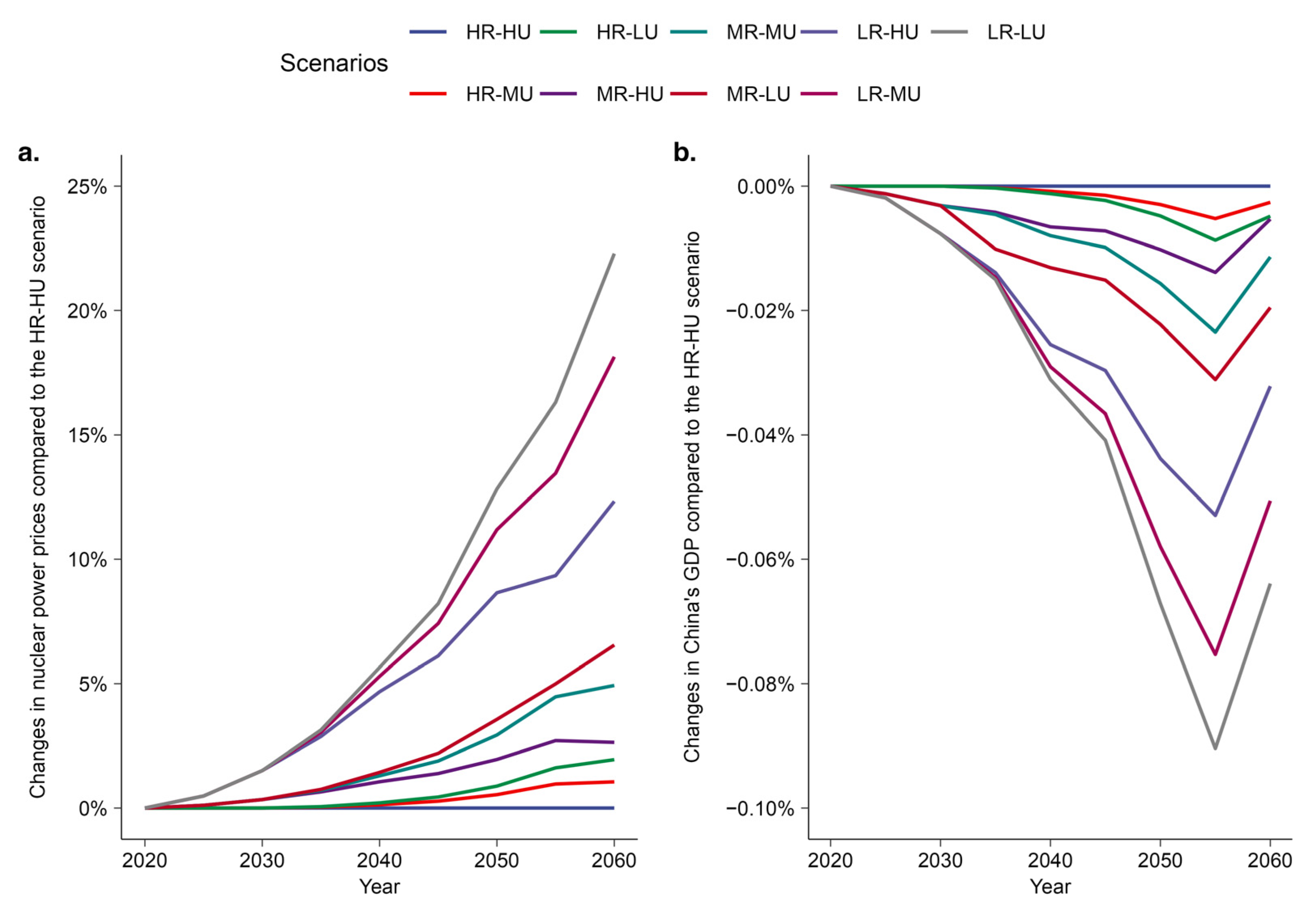Energies 18 01507 g006