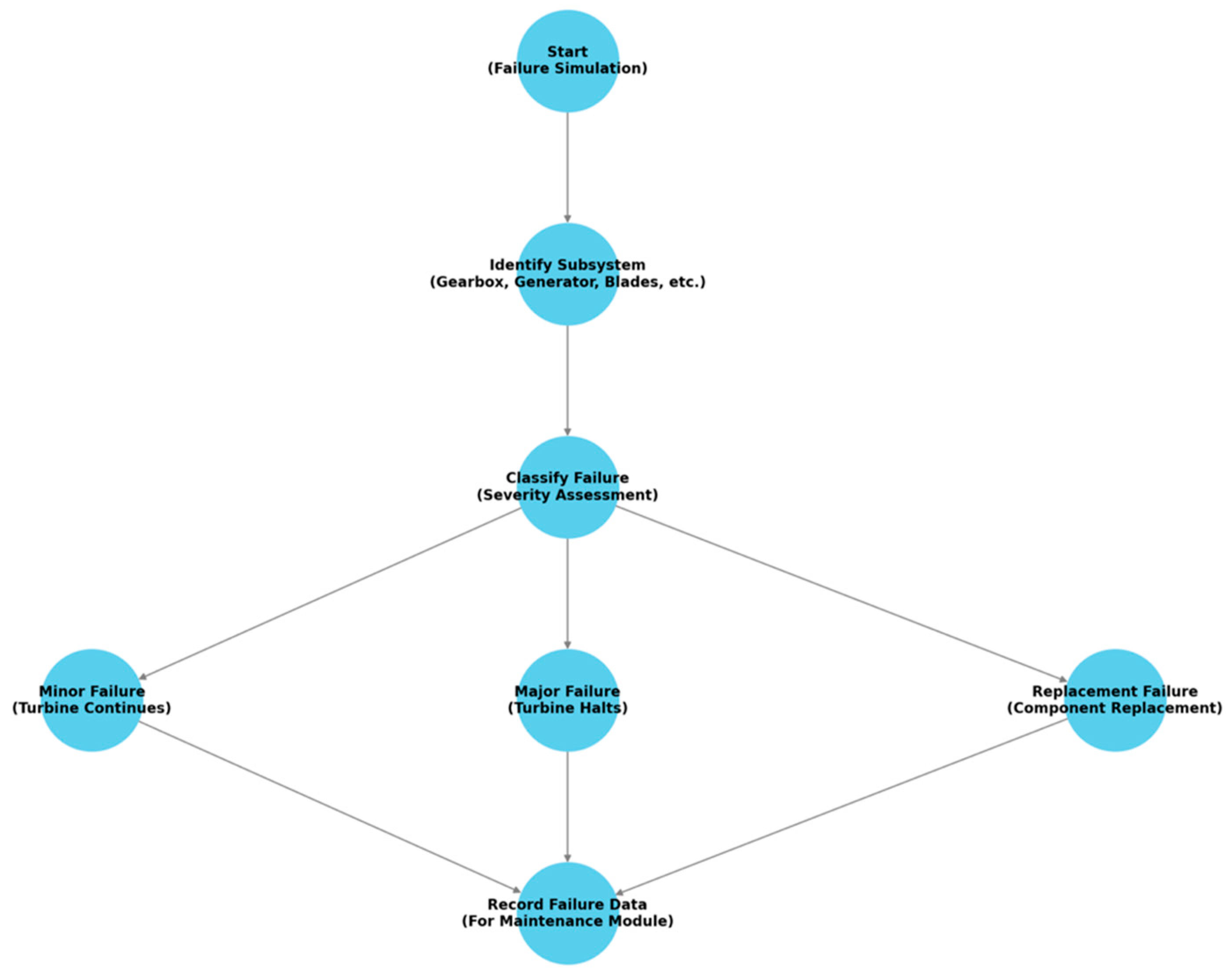 Energies 18 01508 g001