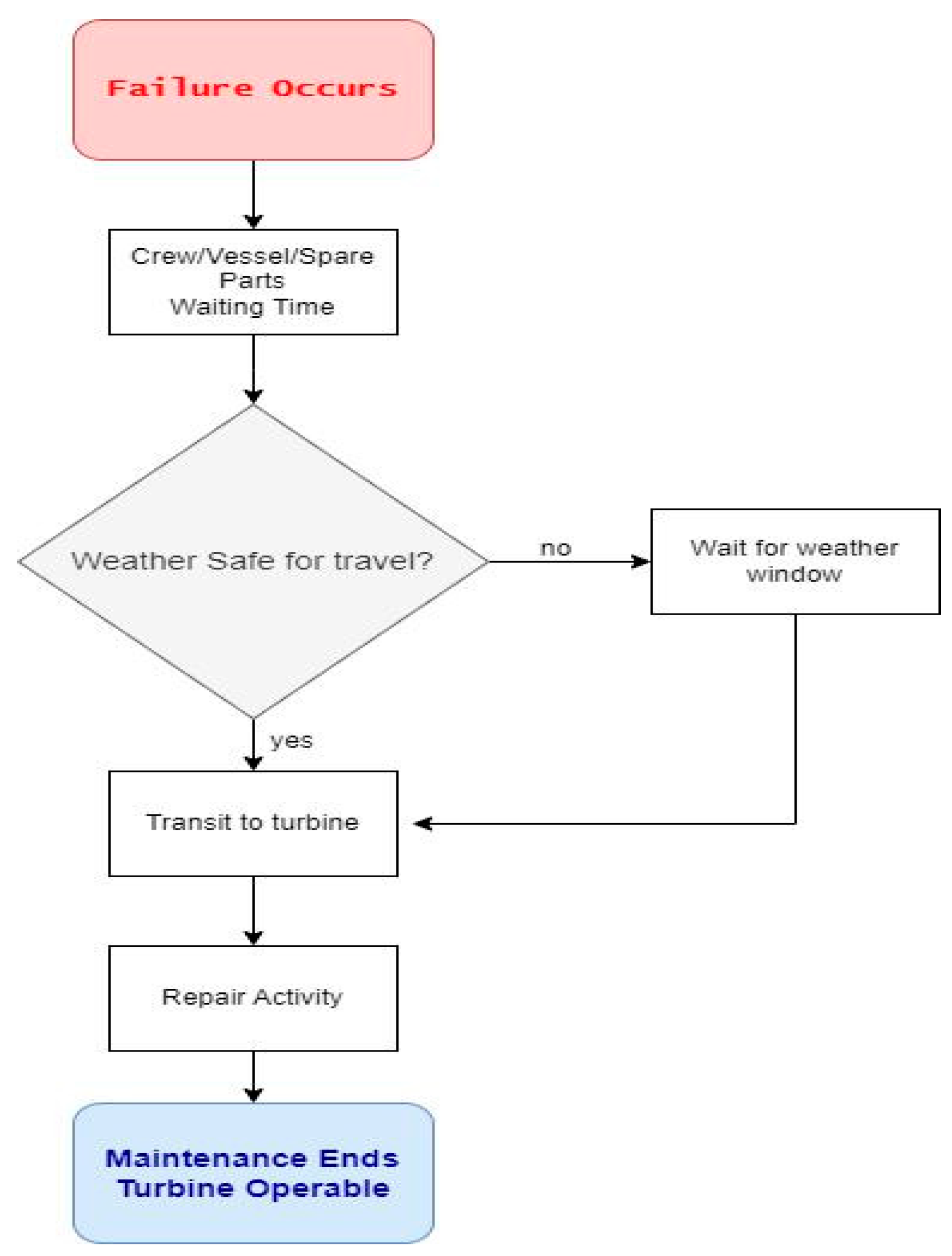 Energies 18 01508 g002