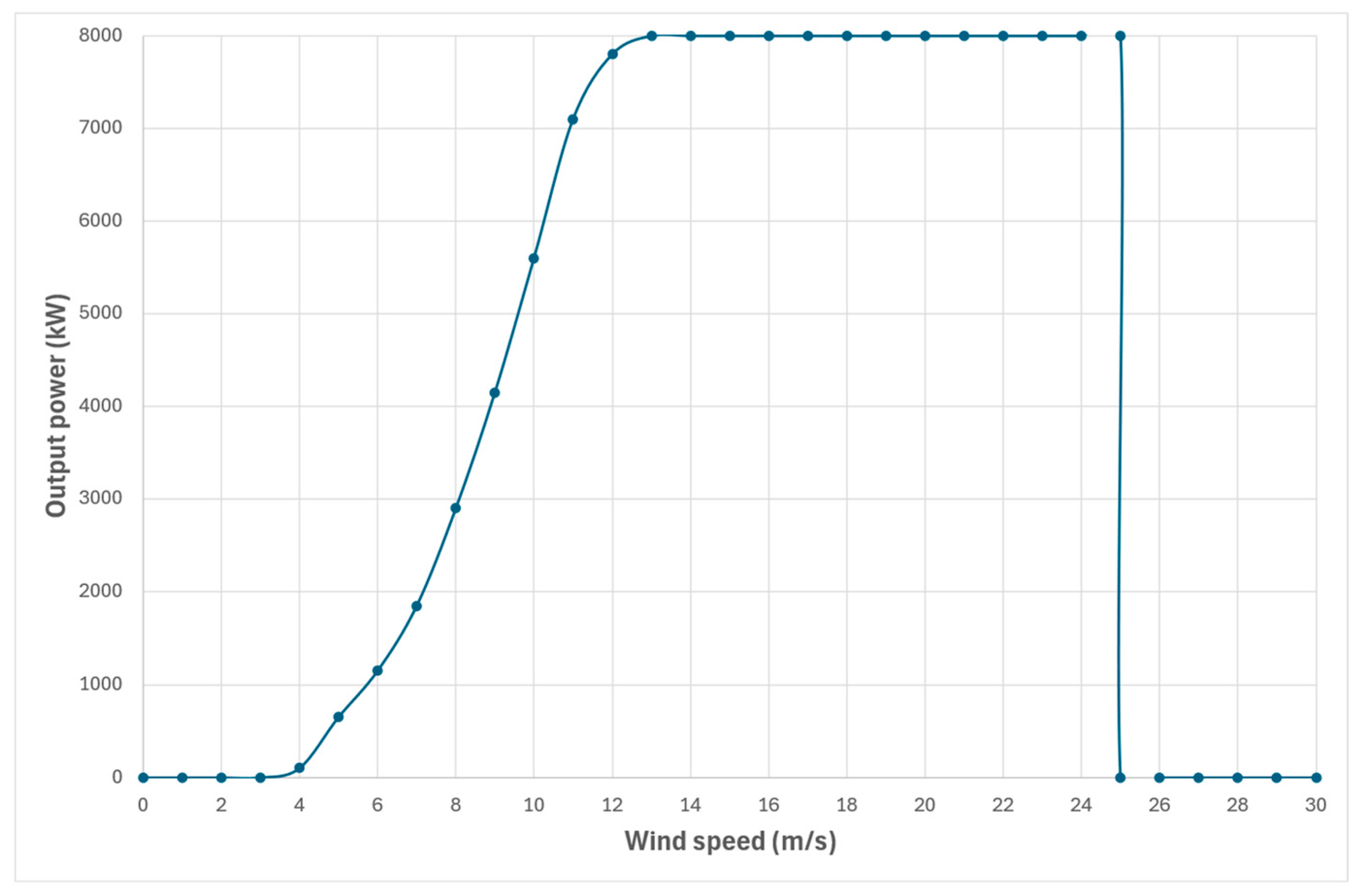 Energies 18 01508 g003
