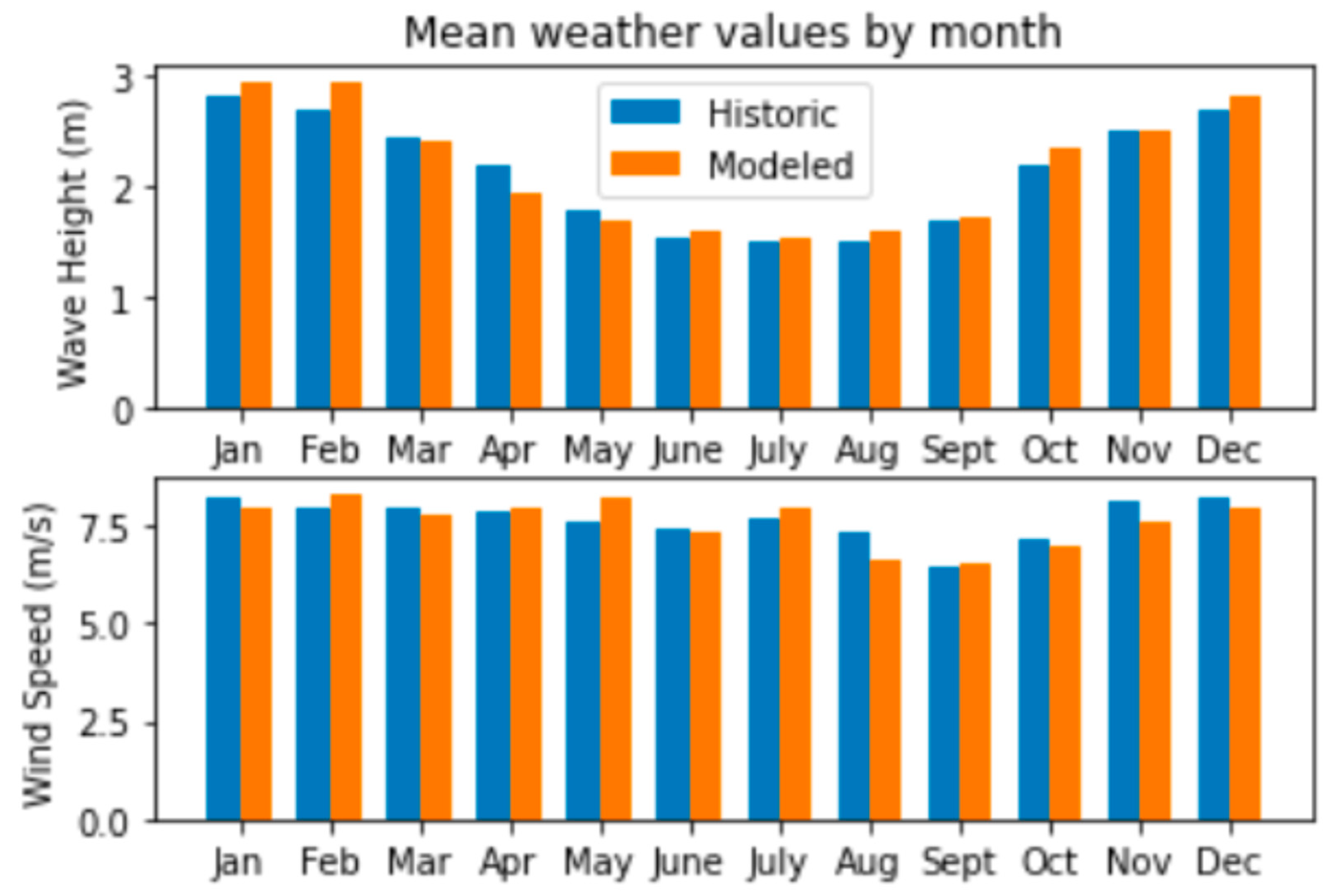 Energies 18 01508 g005