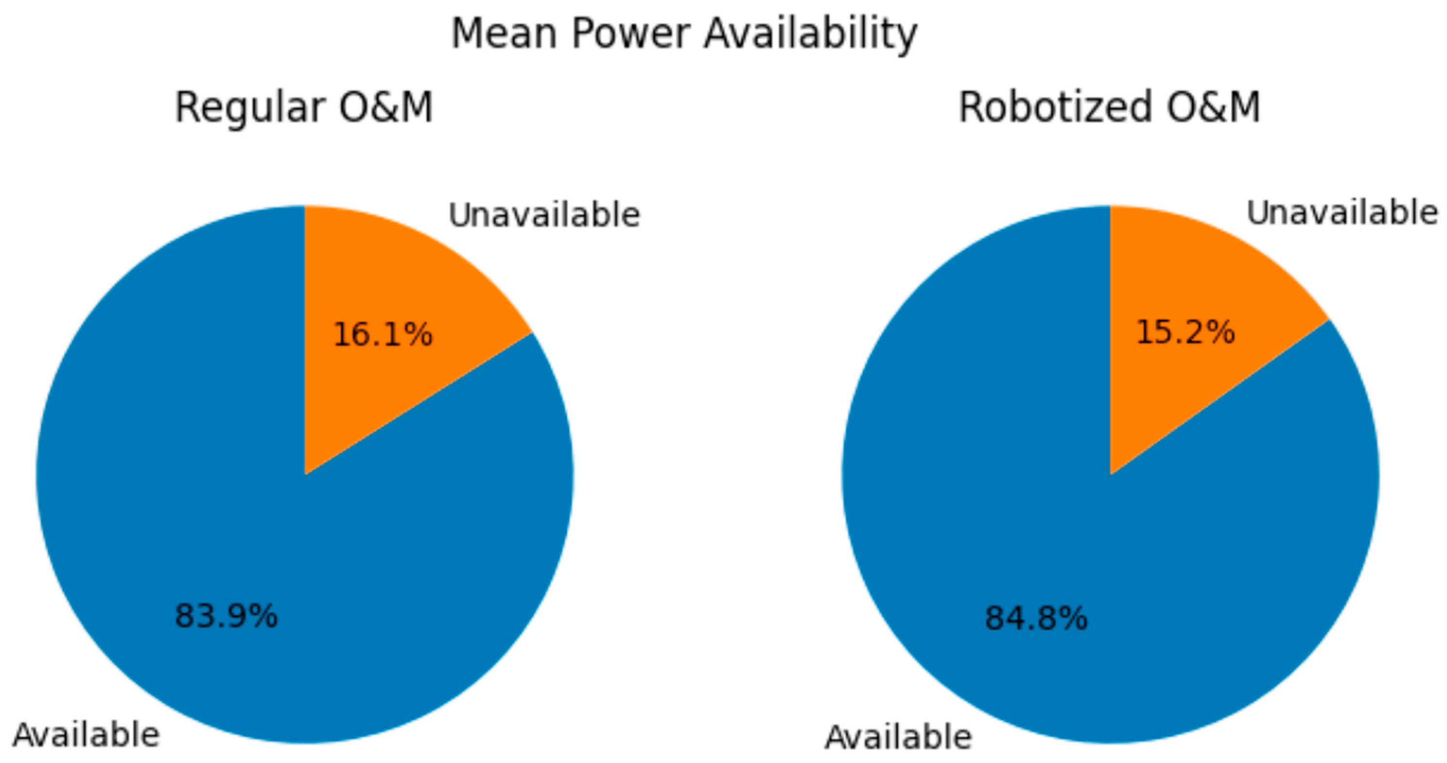 Energies 18 01508 g009