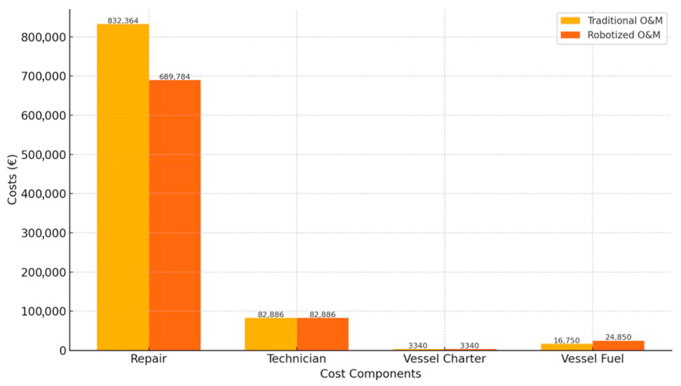 Energies 18 01508 g010