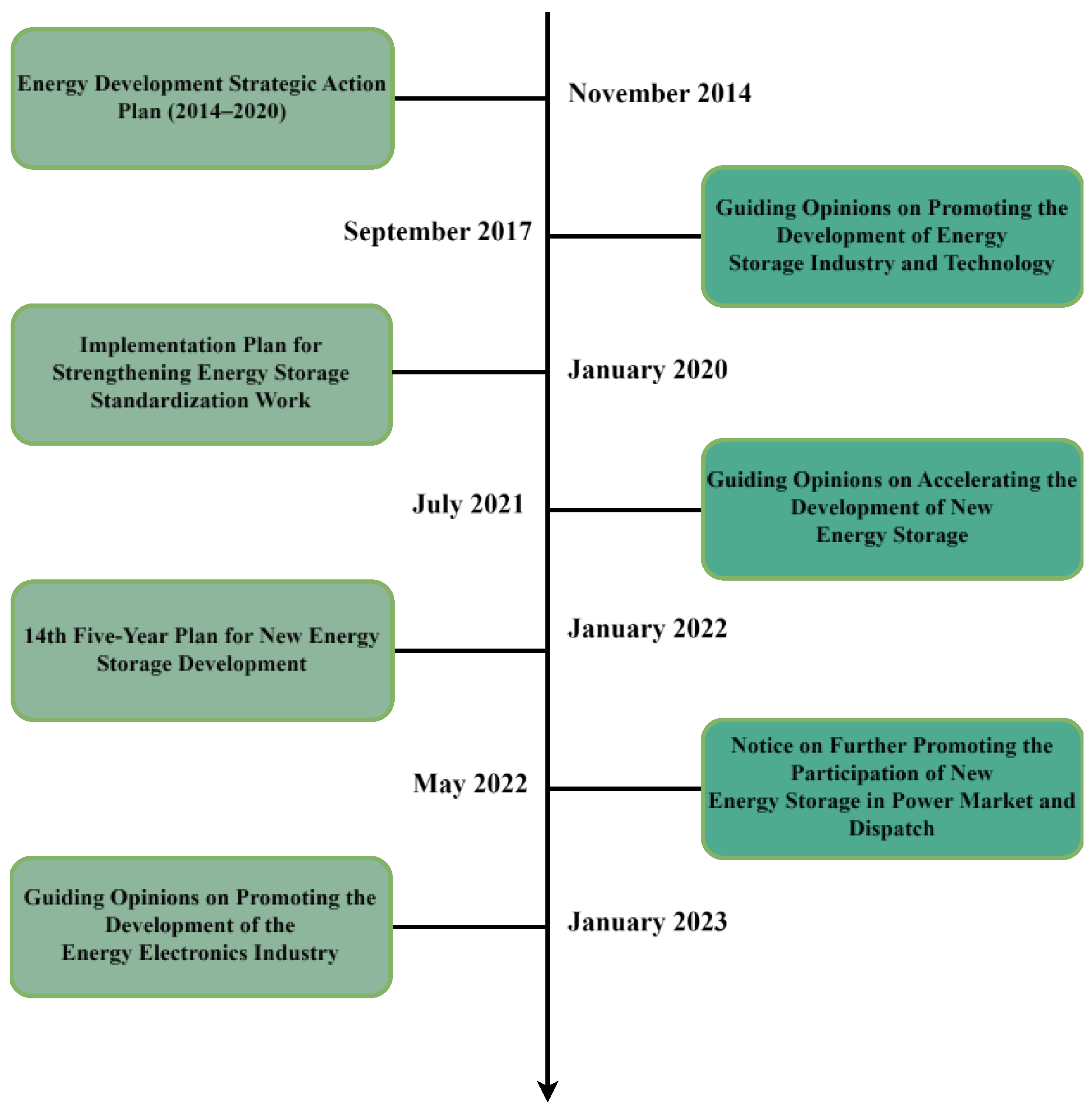 Energies 18 01512 g002