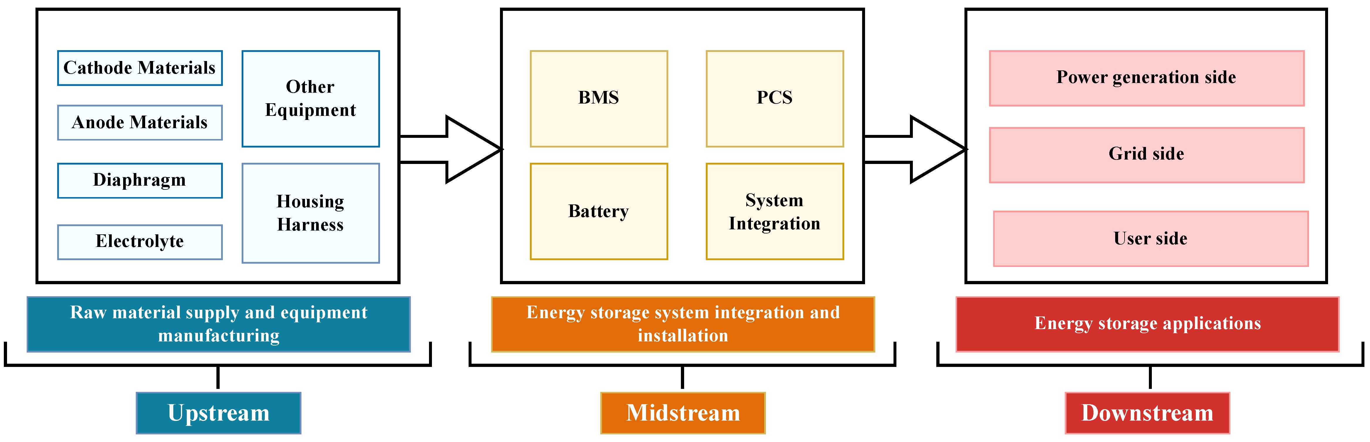 Energies 18 01512 g003