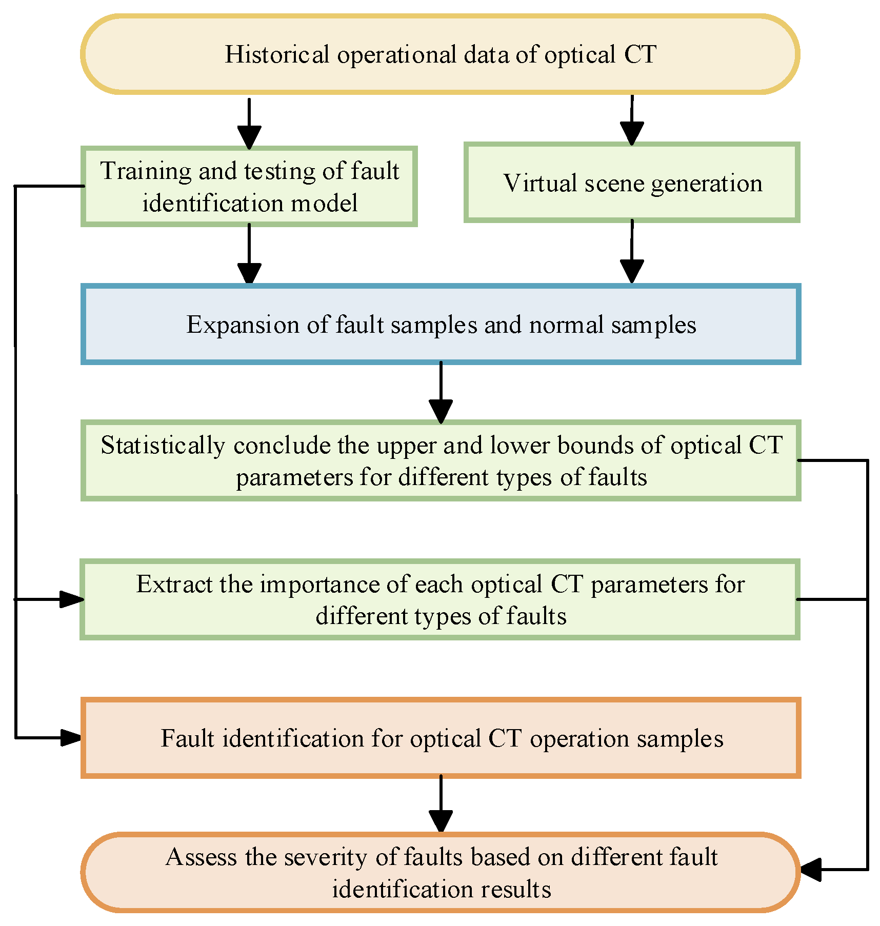 Energies 18 01514 g001