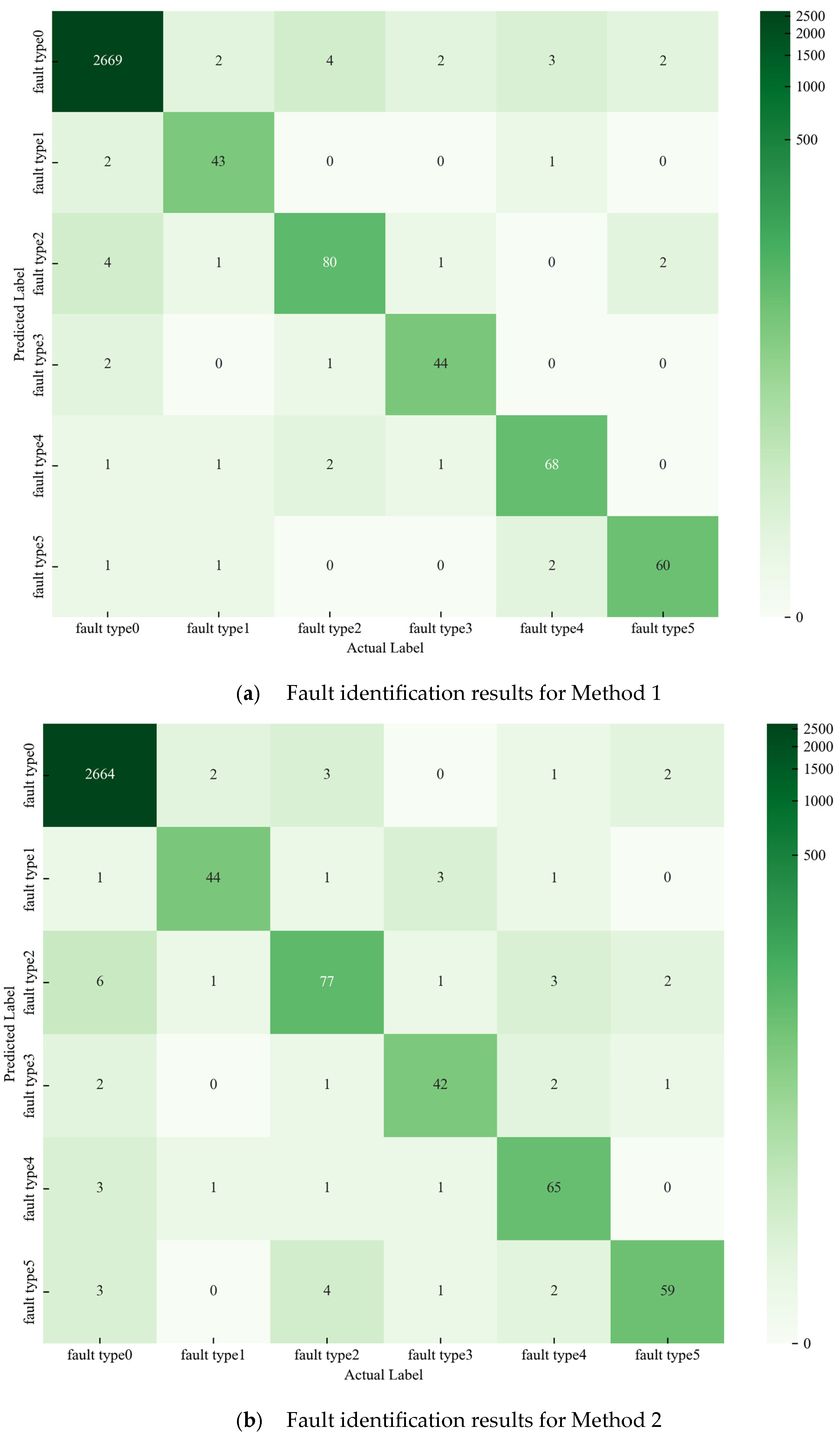 Energies 18 01514 g005a