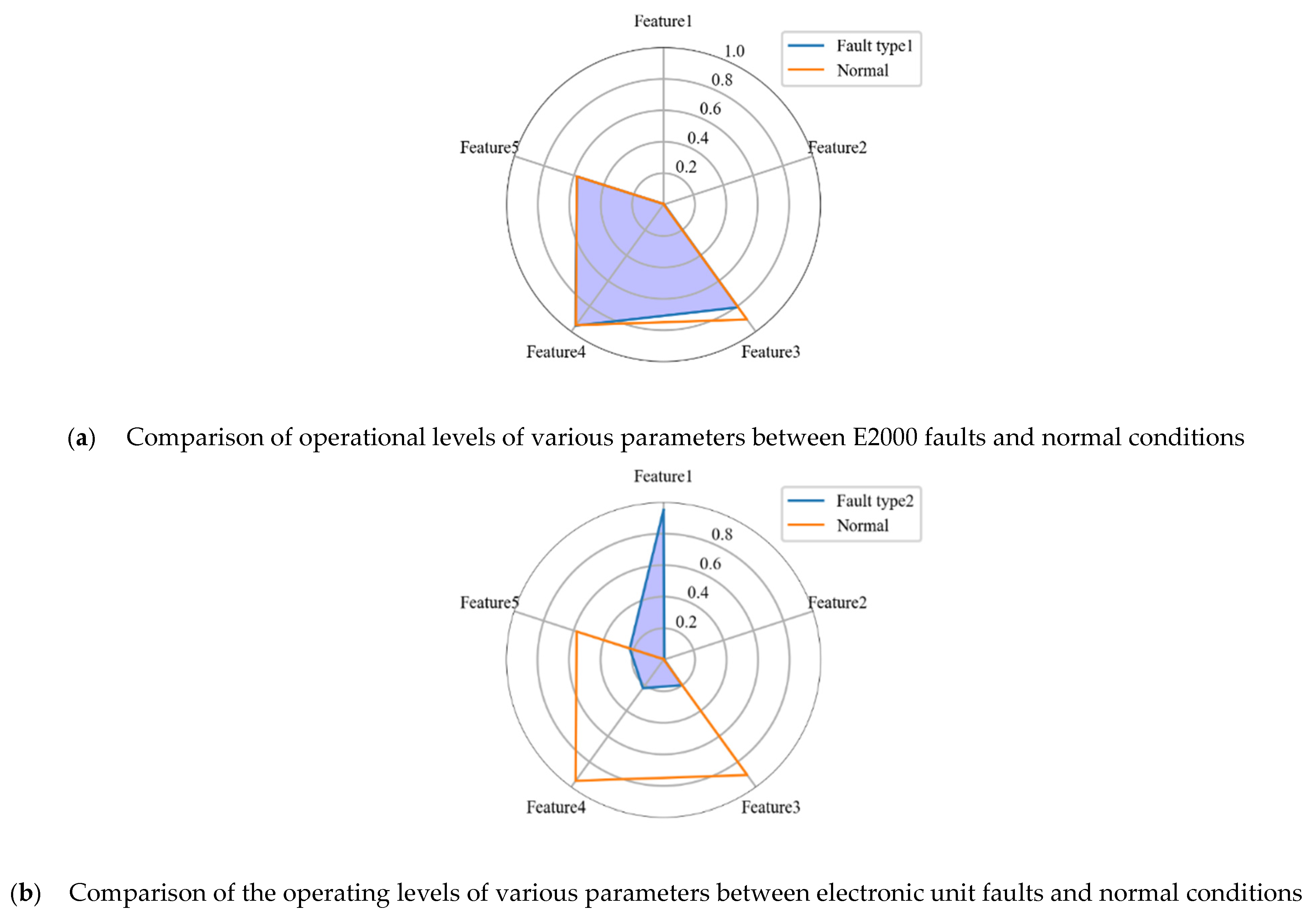 Energies 18 01514 g006a