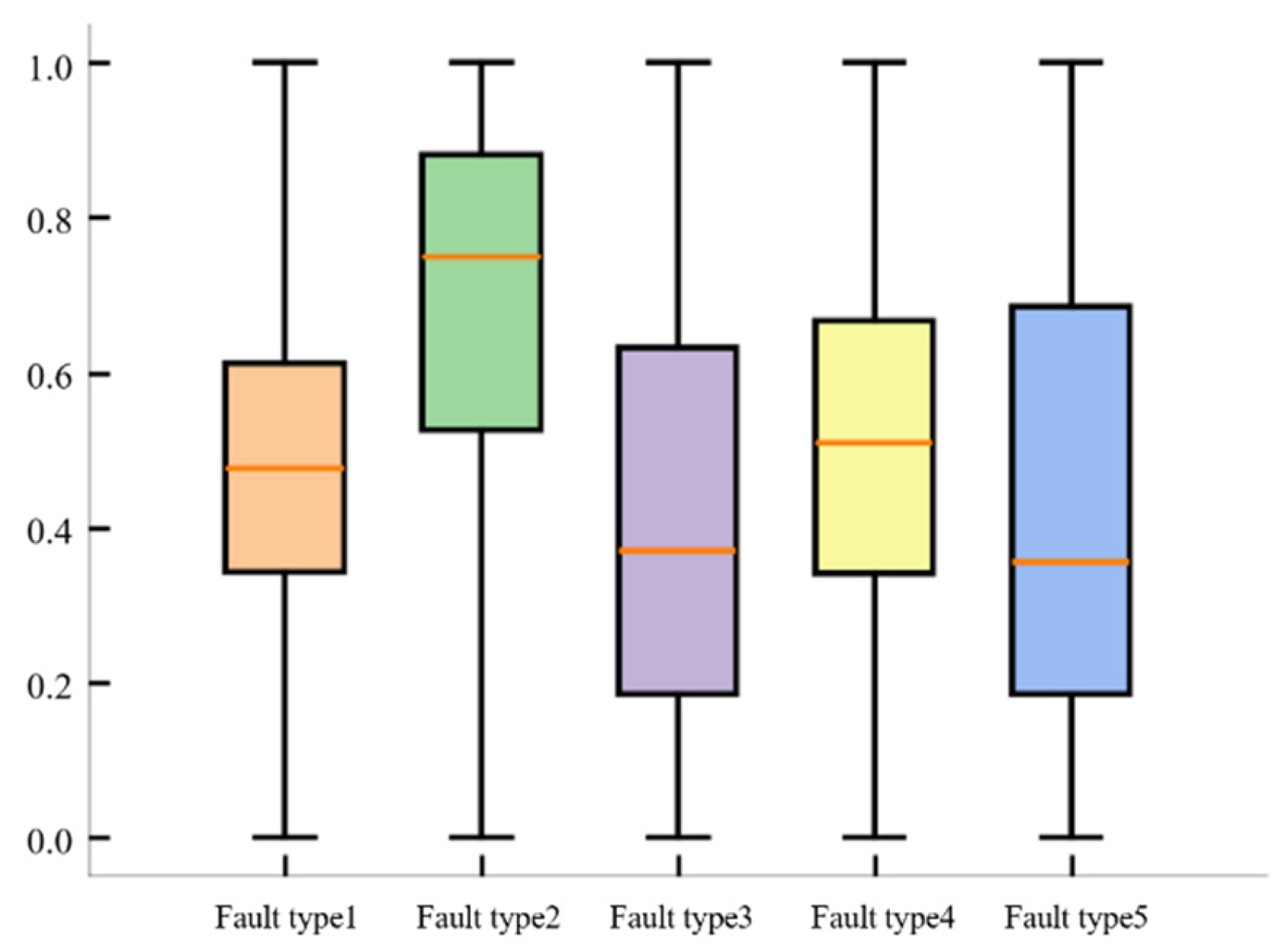 Energies 18 01514 g007