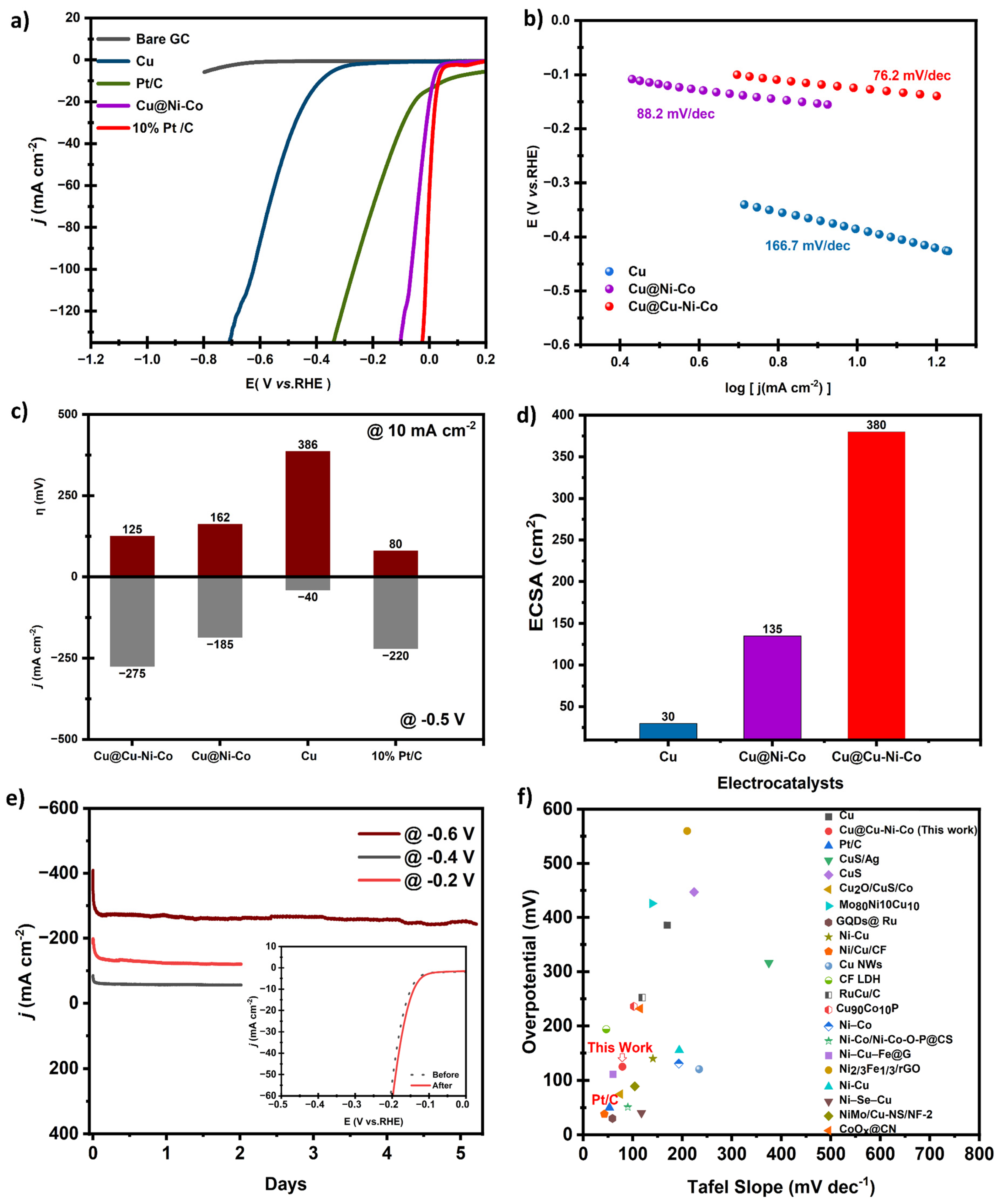 Energies 18 01515 g004