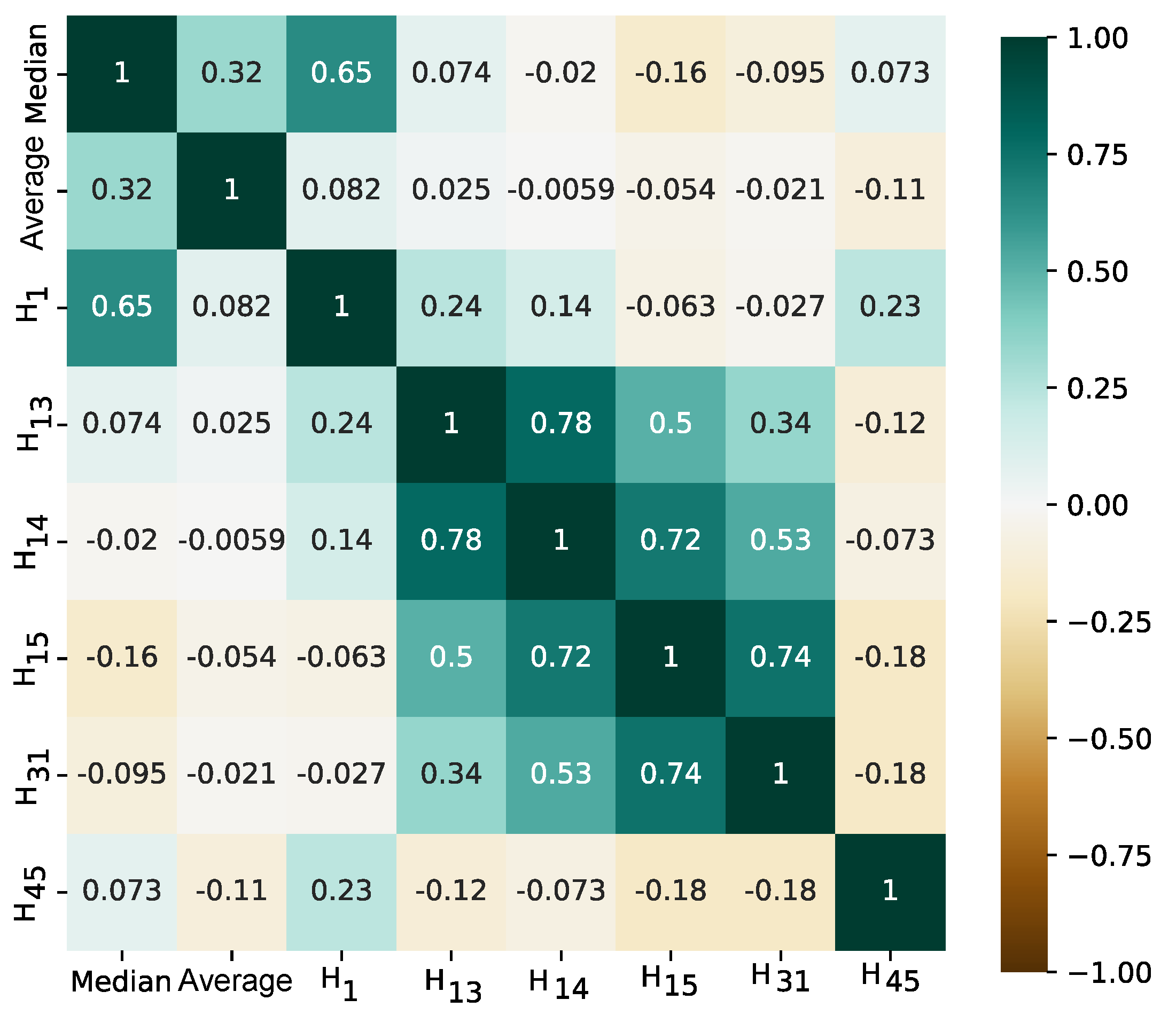 Energies 18 01516 g007