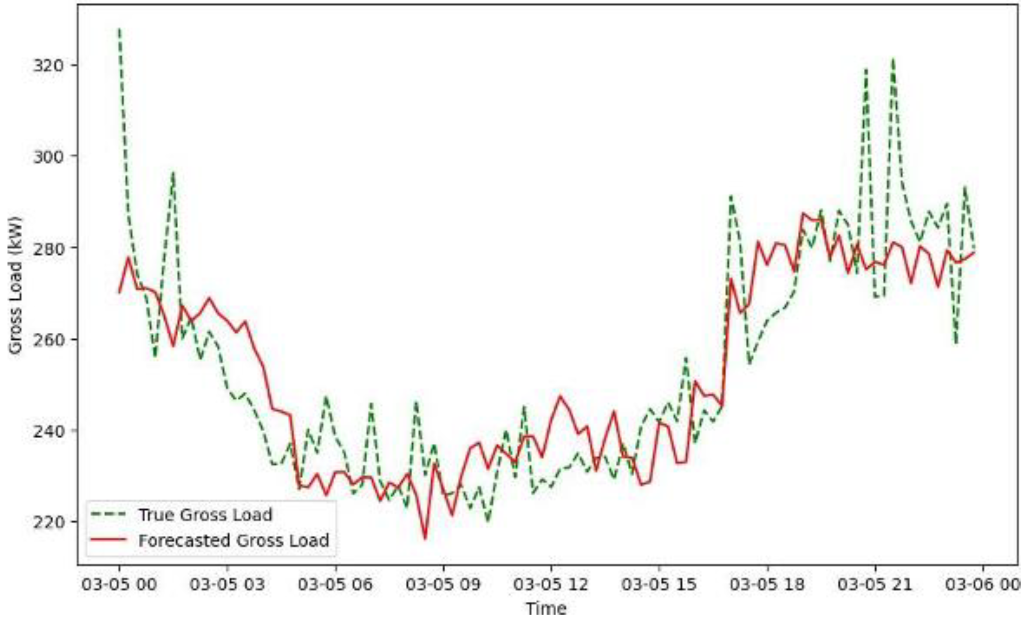 Energies 18 01518 g003