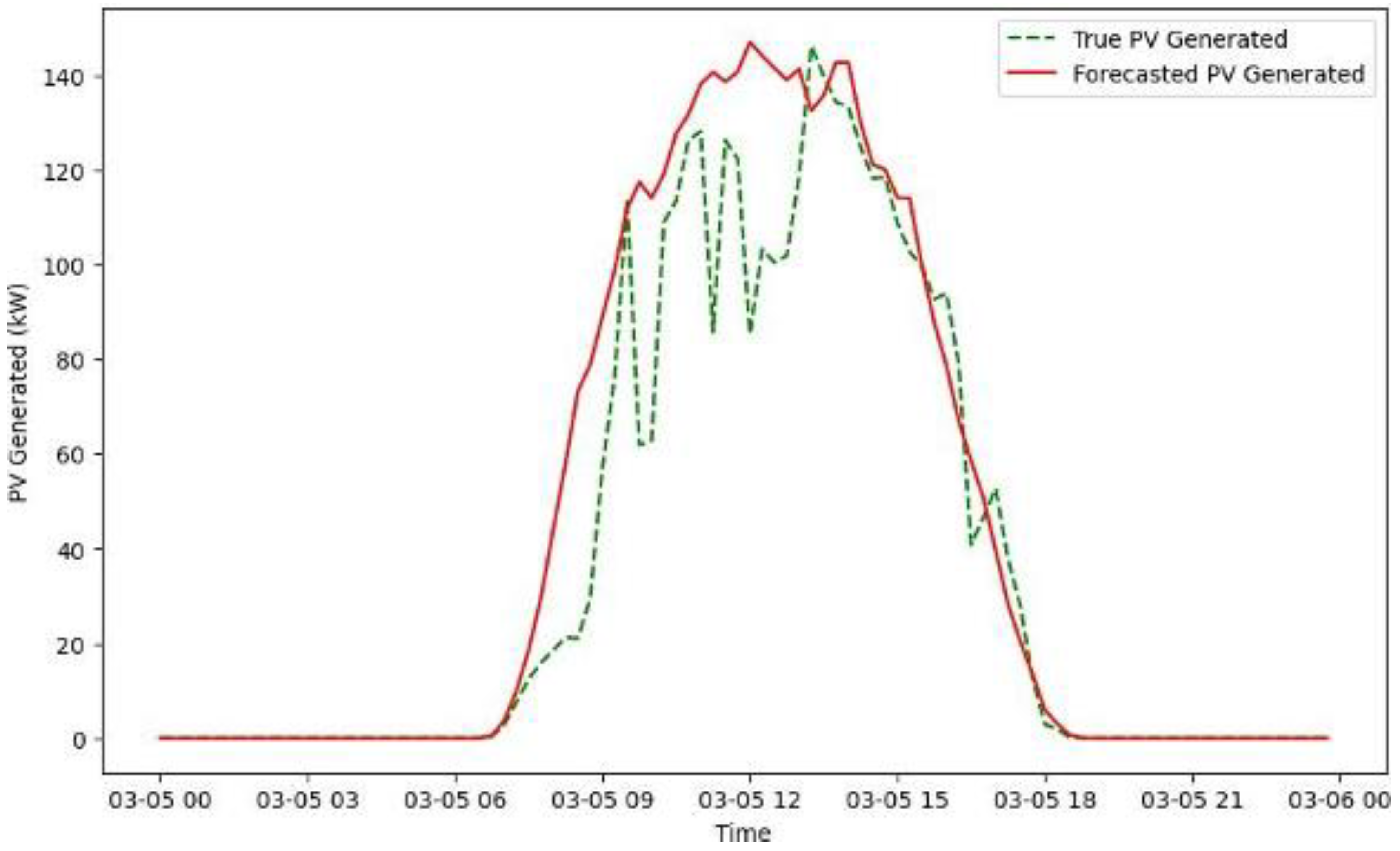 Energies 18 01518 g004