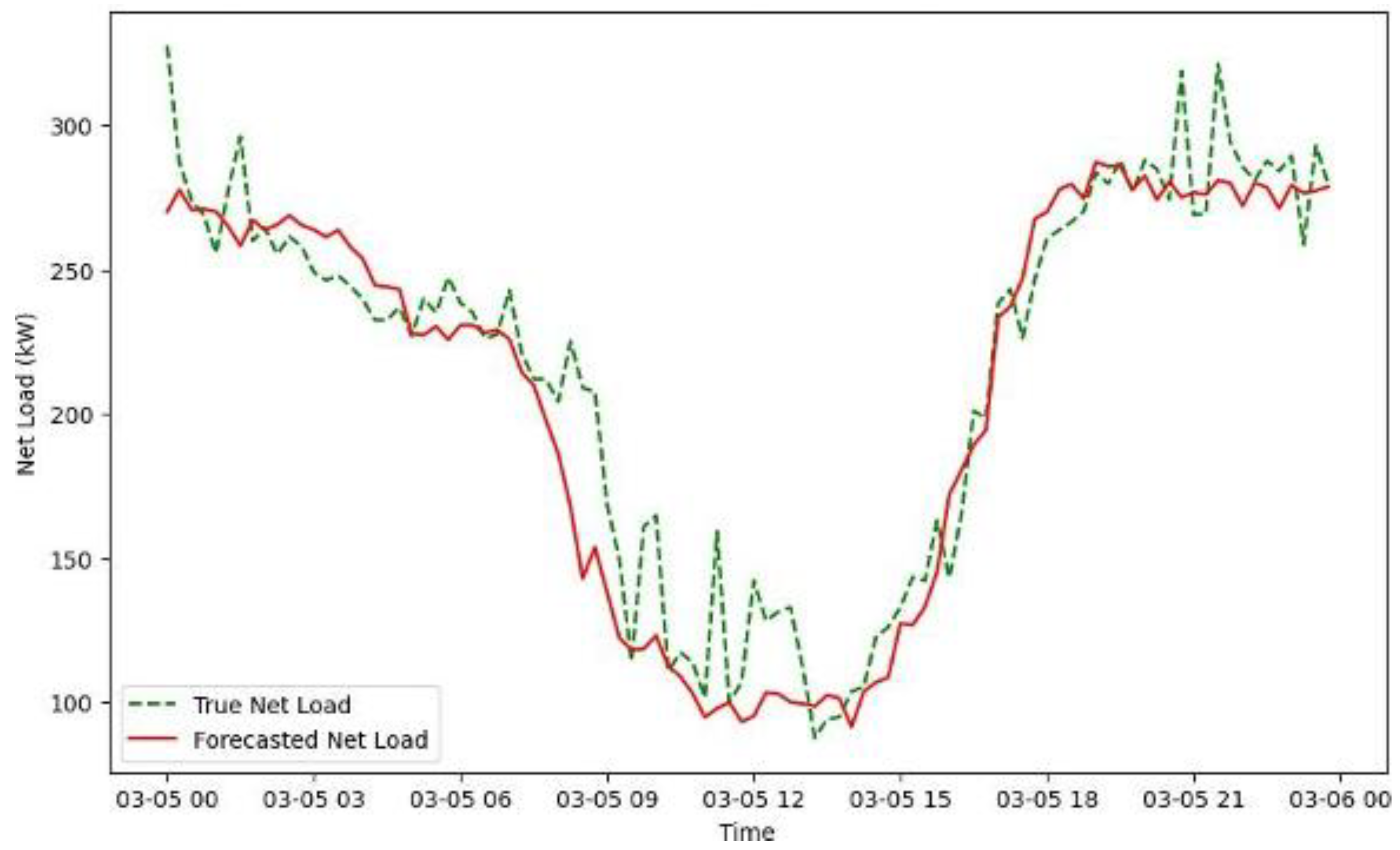 Energies 18 01518 g005