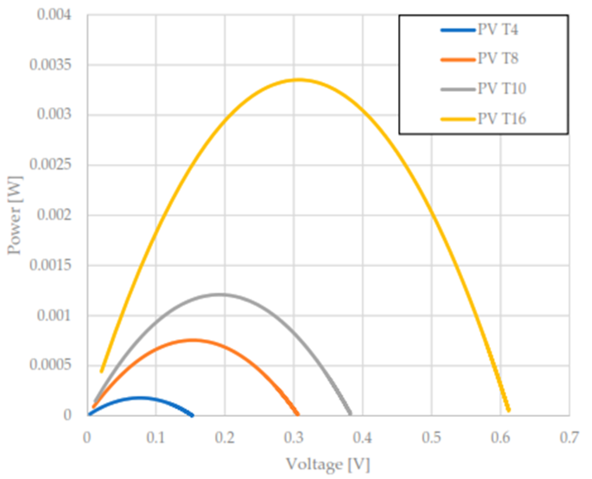 Energies 18 01519 g003