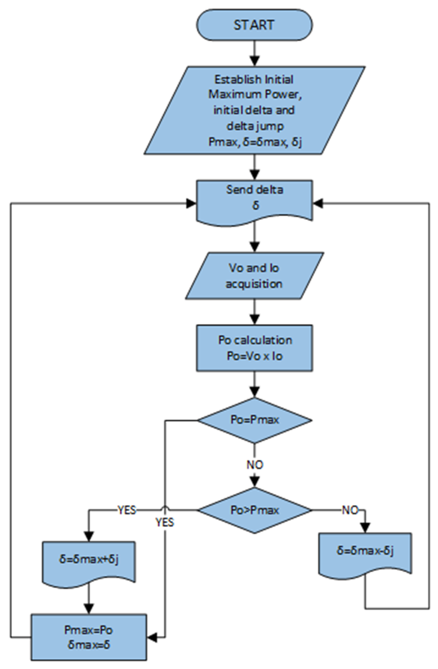 Energies 18 01519 g010
