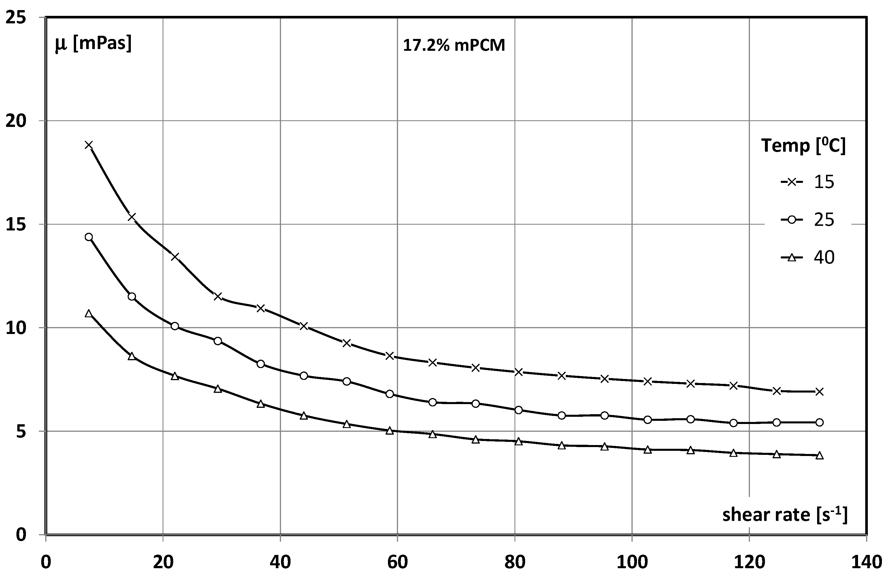 Energies 18 01520 g002