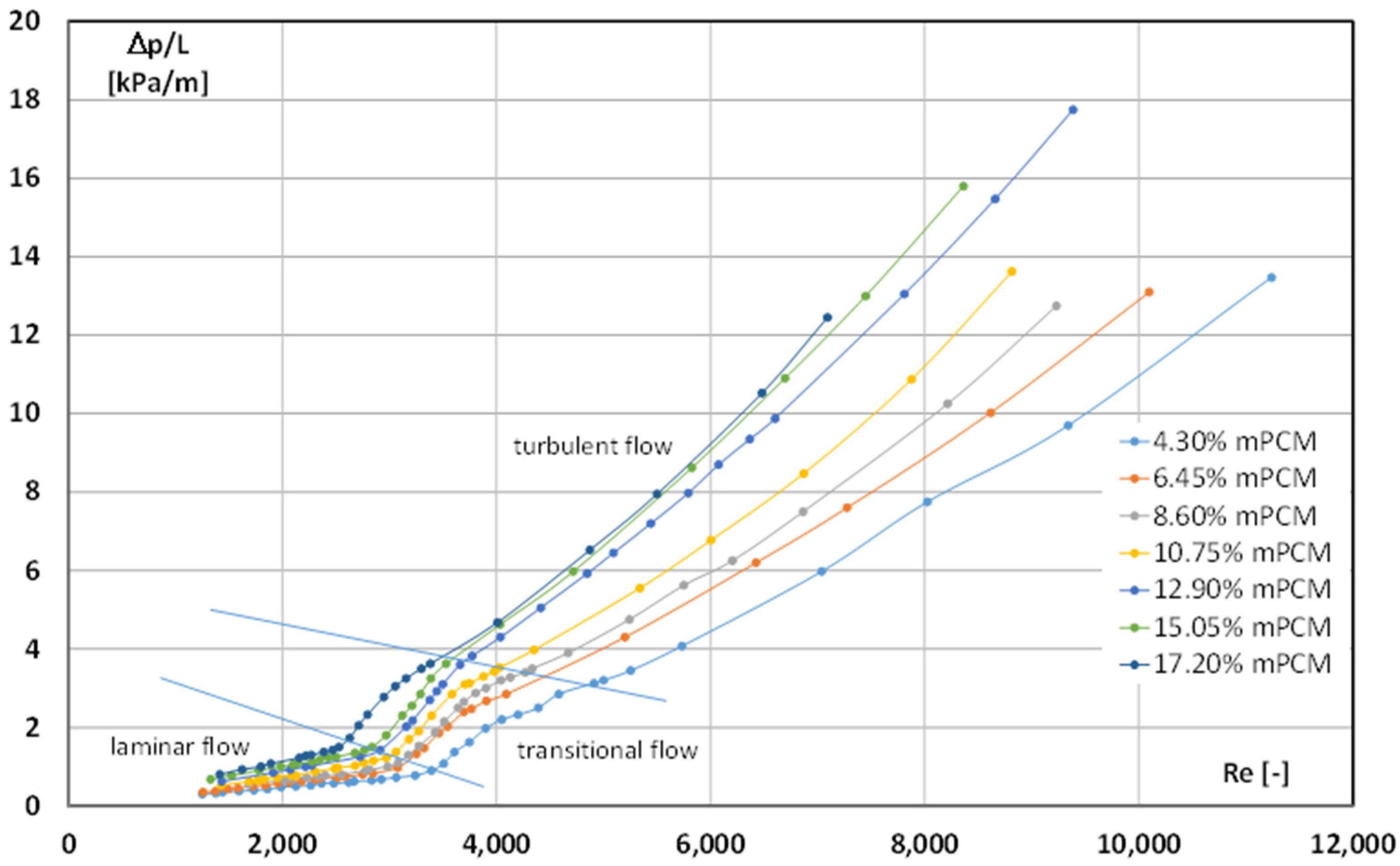 Energies 18 01520 g004