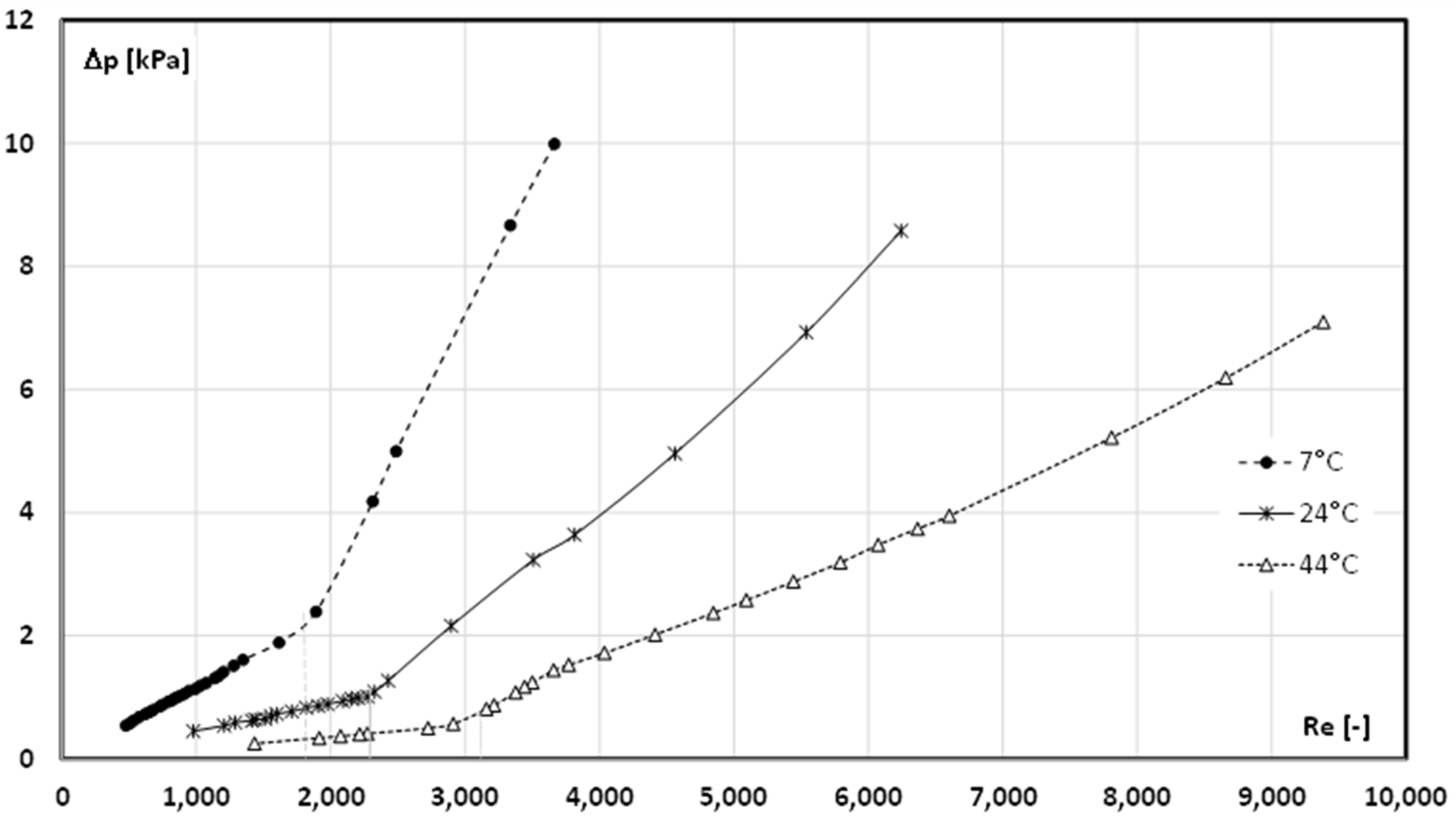 Energies 18 01520 g005