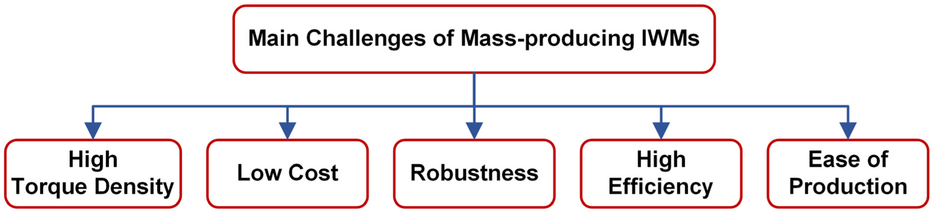 Energies 18 01521 g002