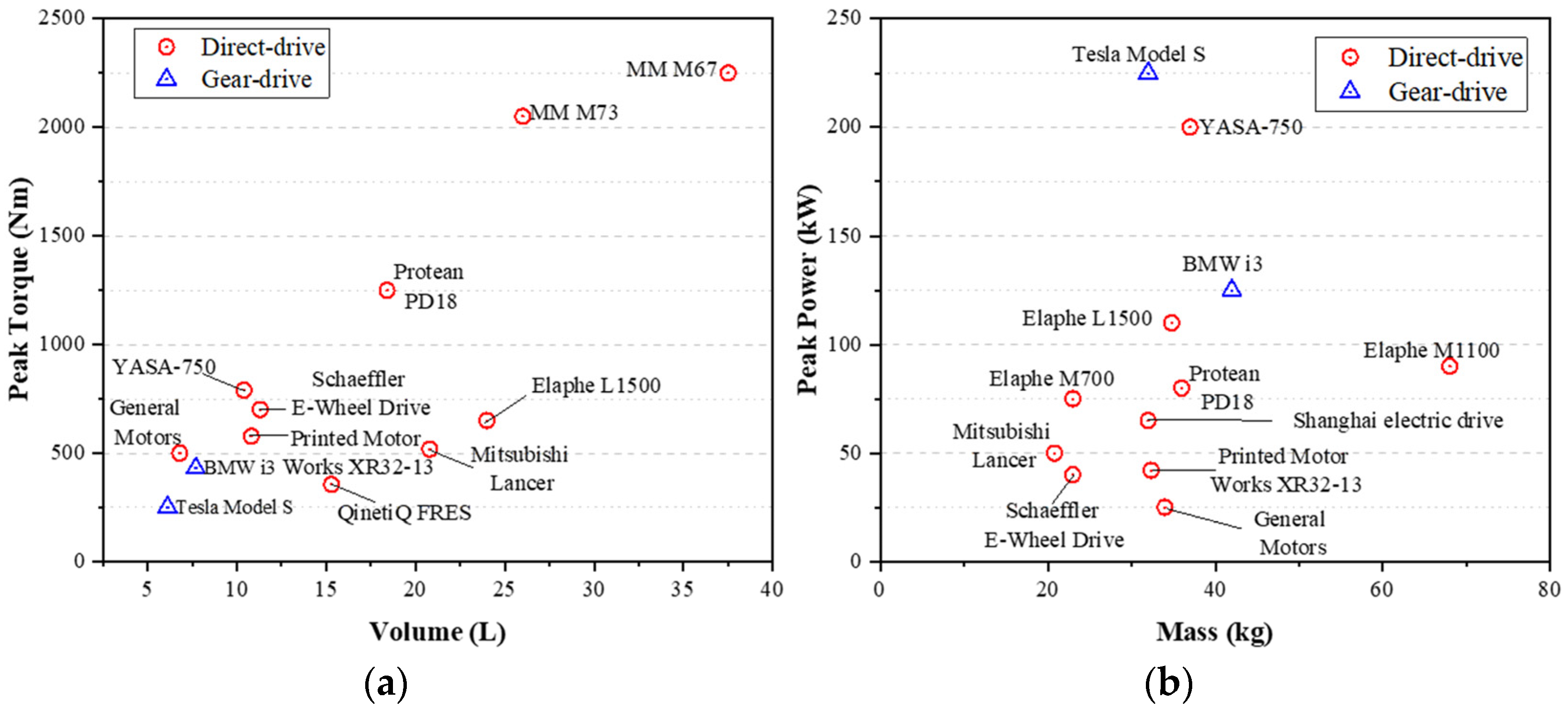 Energies 18 01521 g003