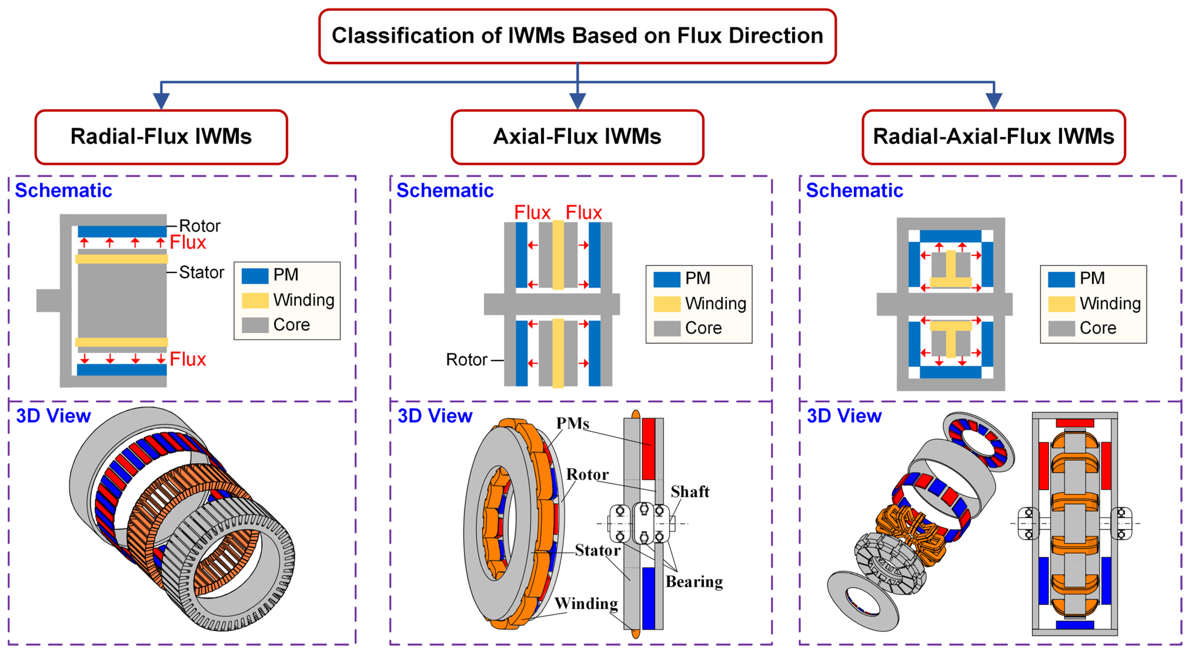 Energies 18 01521 g005