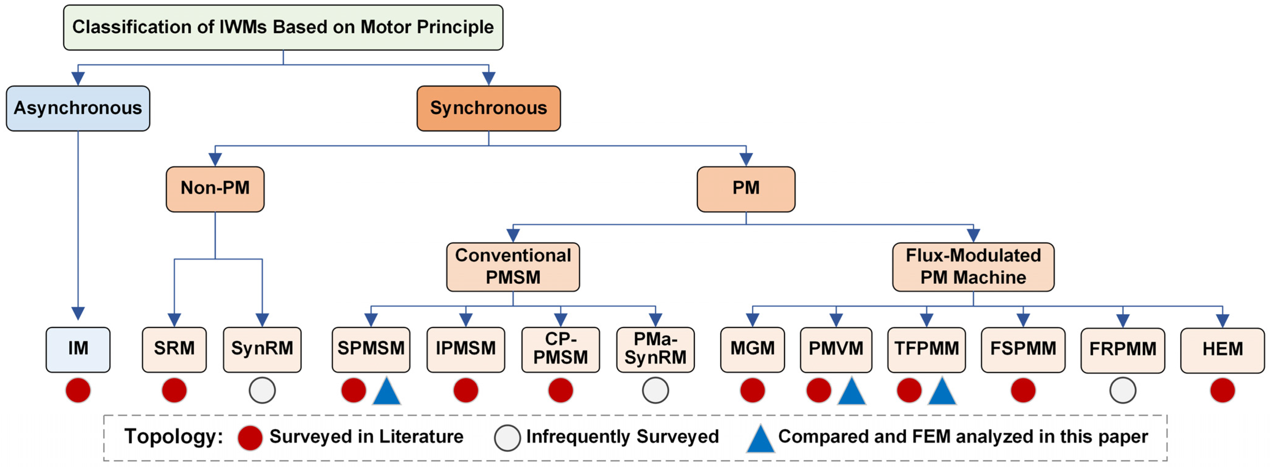 Energies 18 01521 g006