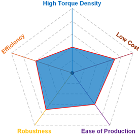 Energies 18 01521 i003
