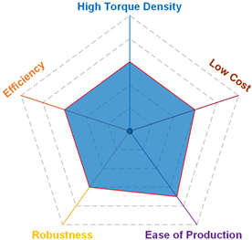 Energies 18 01521 i004