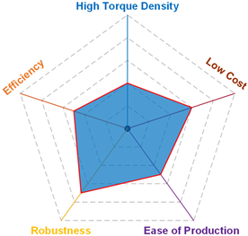 Energies 18 01521 i006