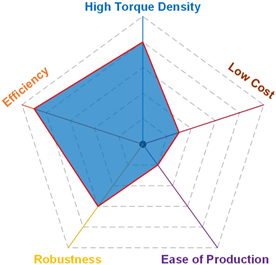 Energies 18 01521 i011