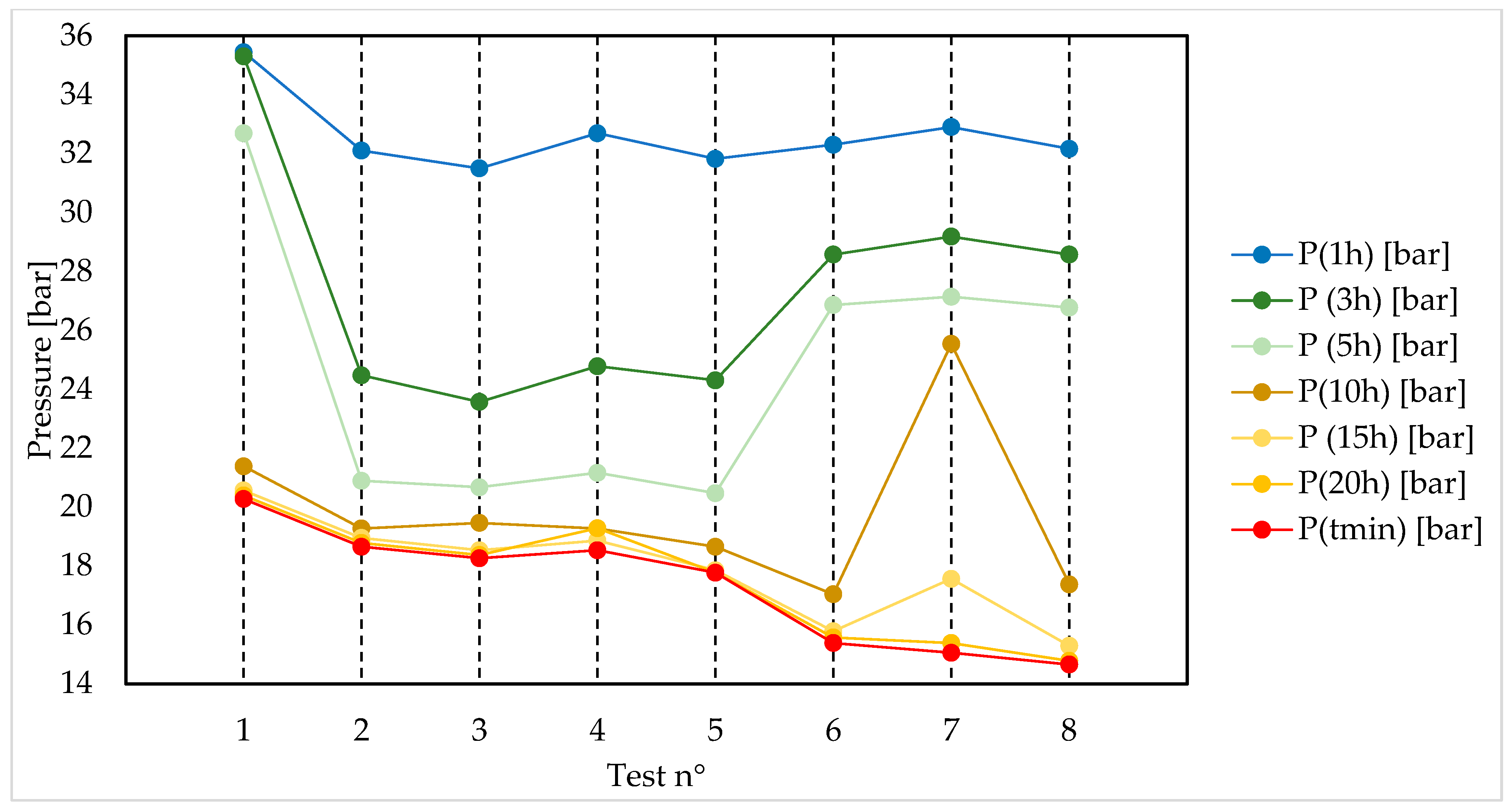 Energies 18 01522 g009