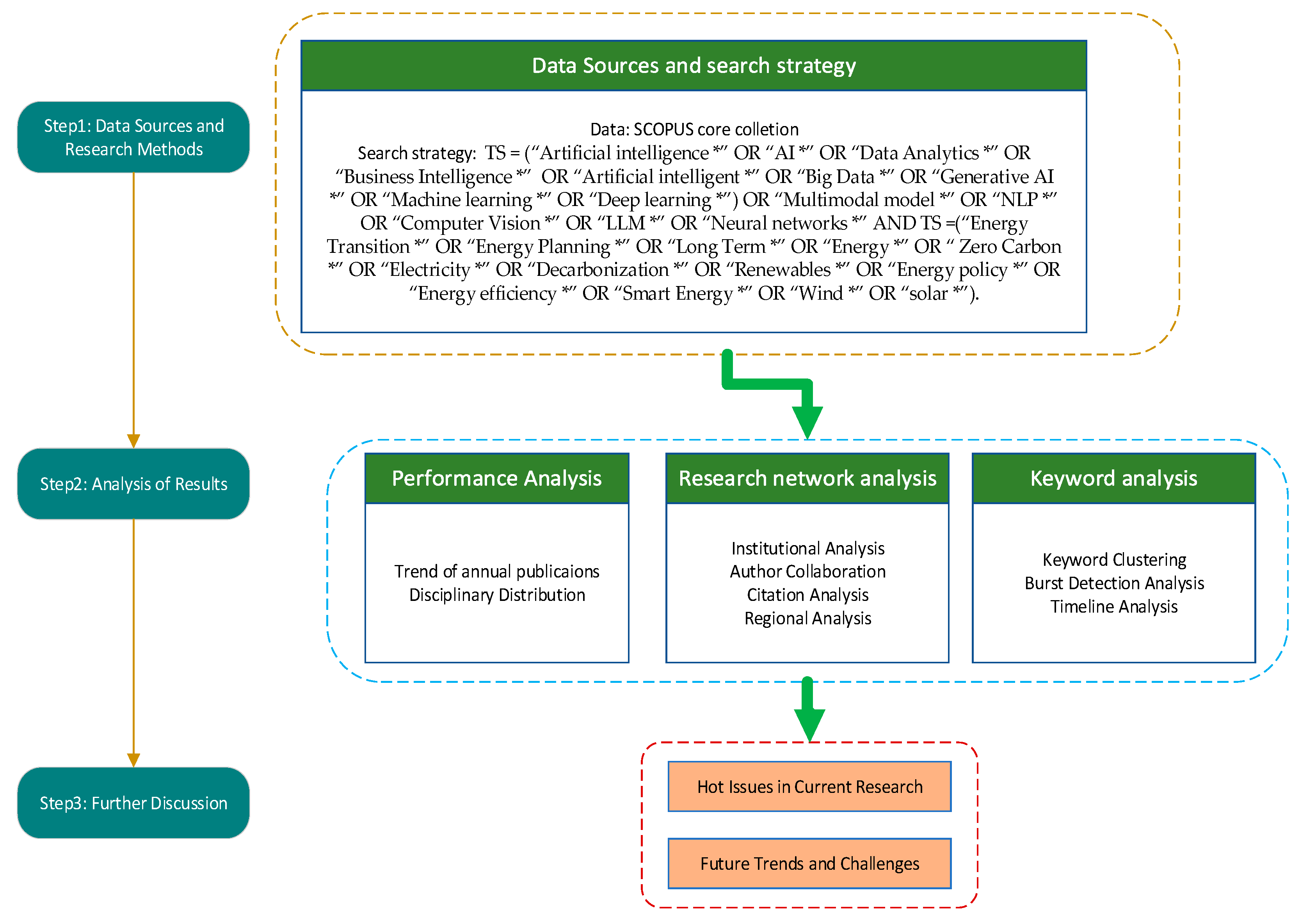 Energies 18 01523 g002