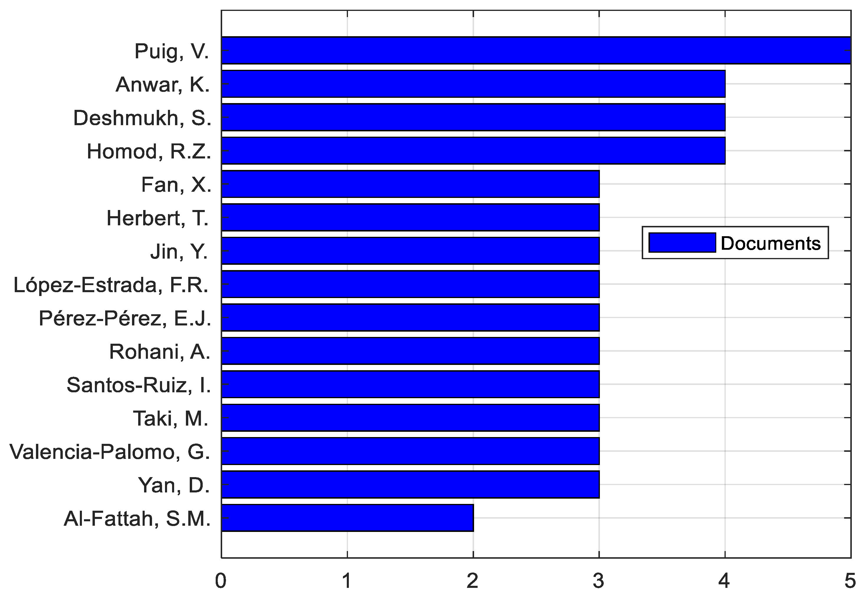 Energies 18 01523 g005