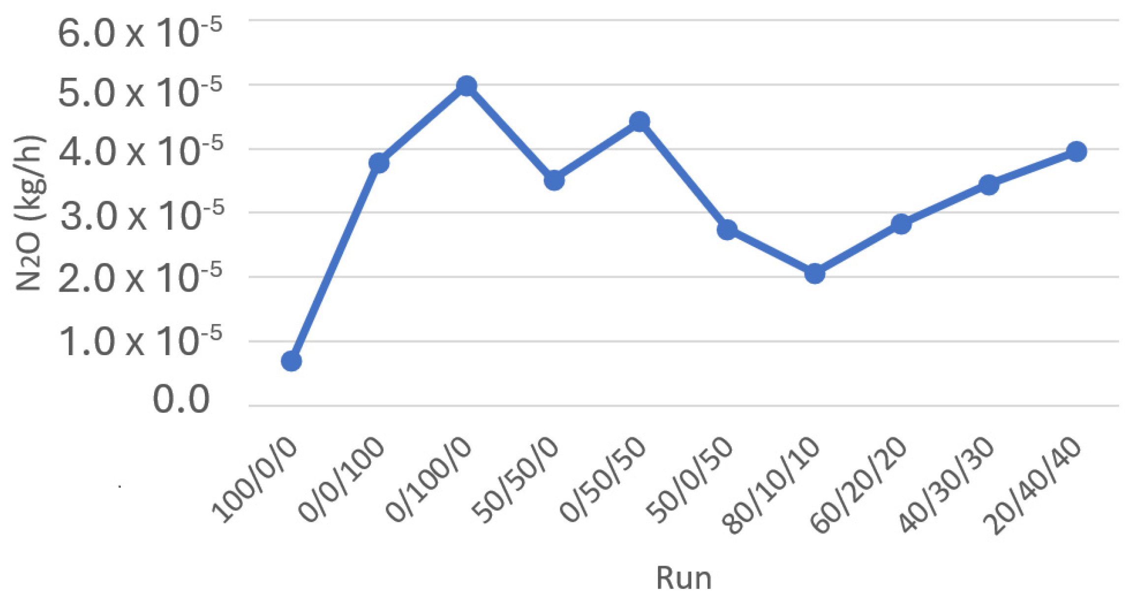Energies 18 01524 g005