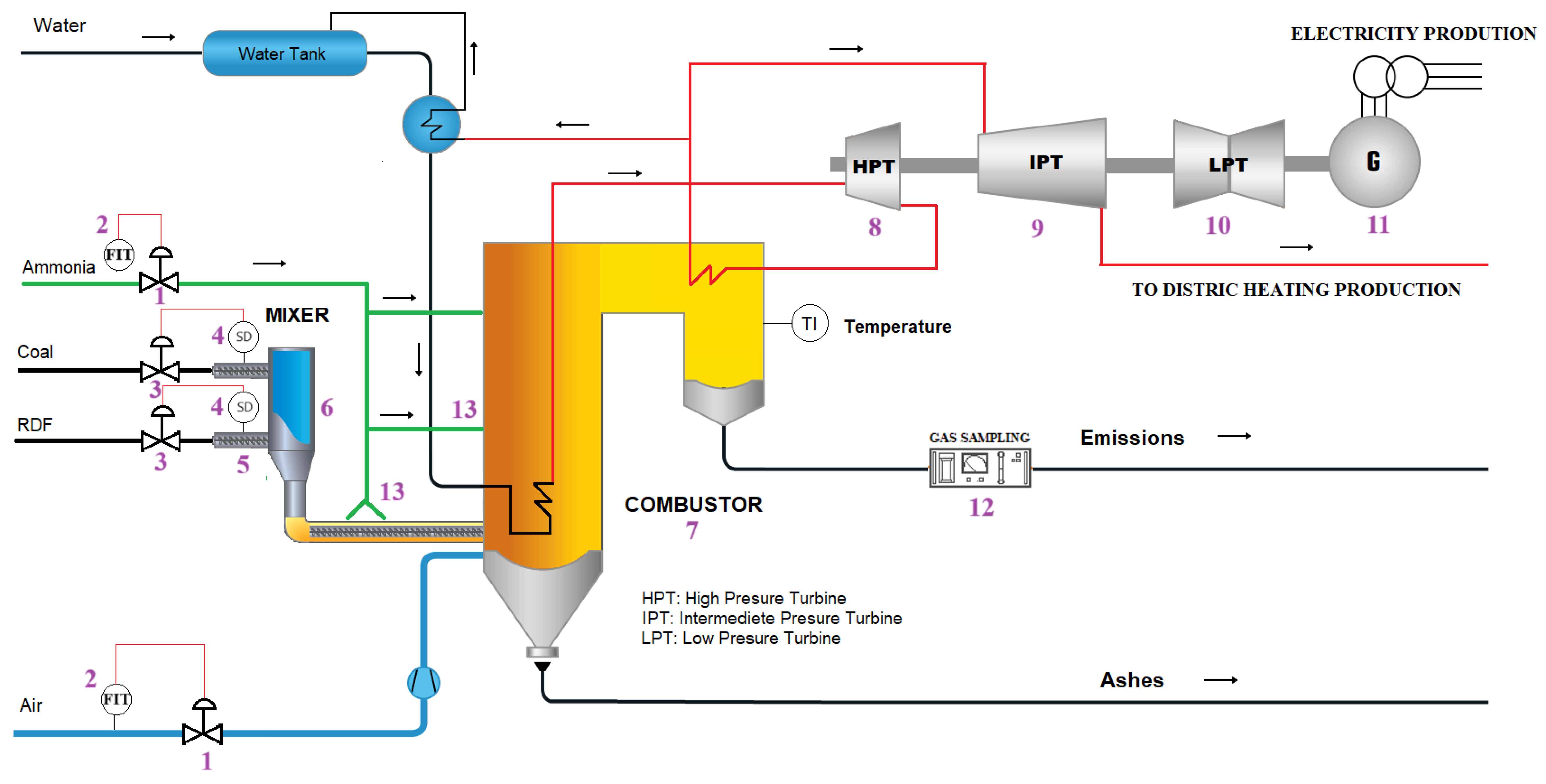 Energies 18 01524 g006