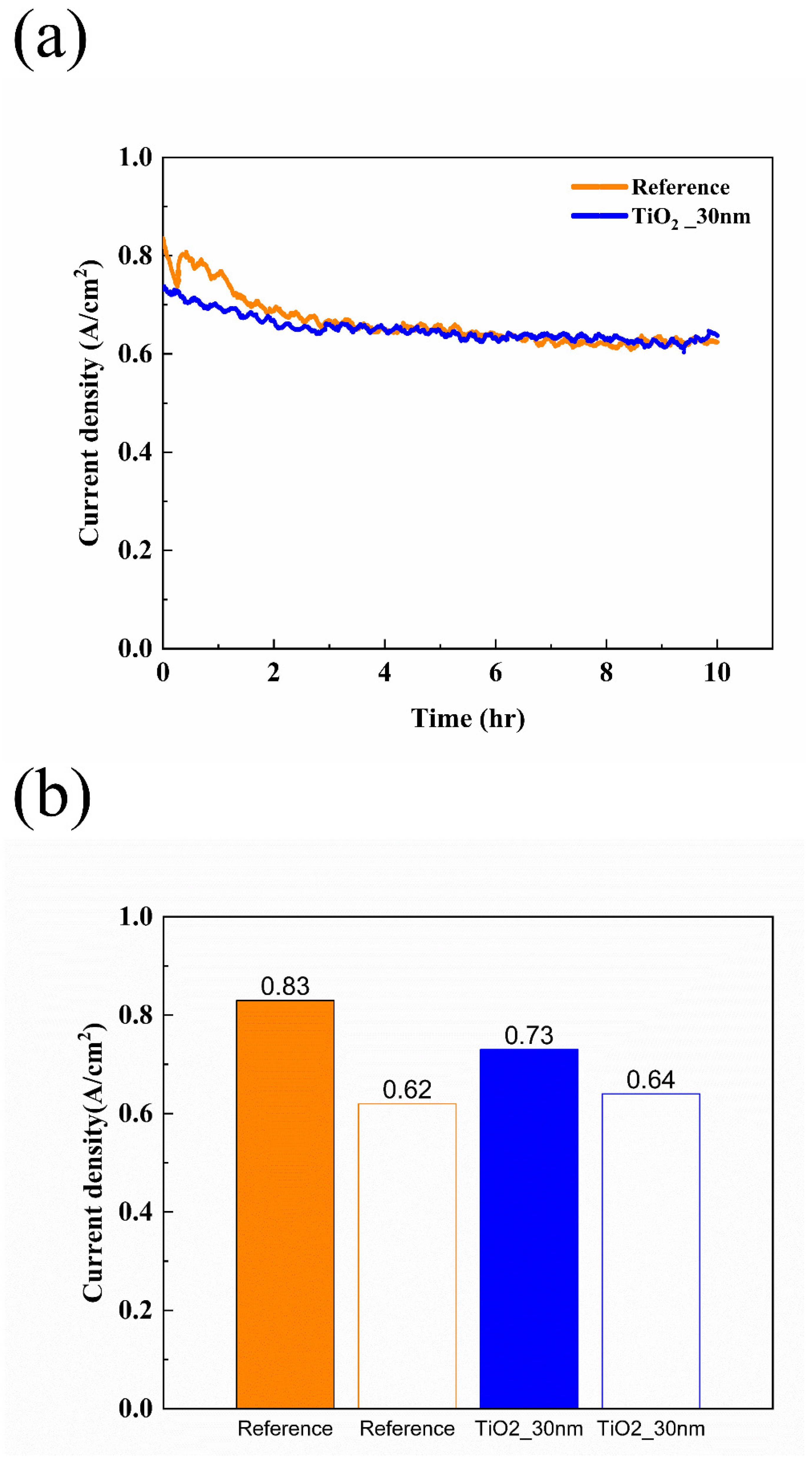 Energies 18 01525 g006
