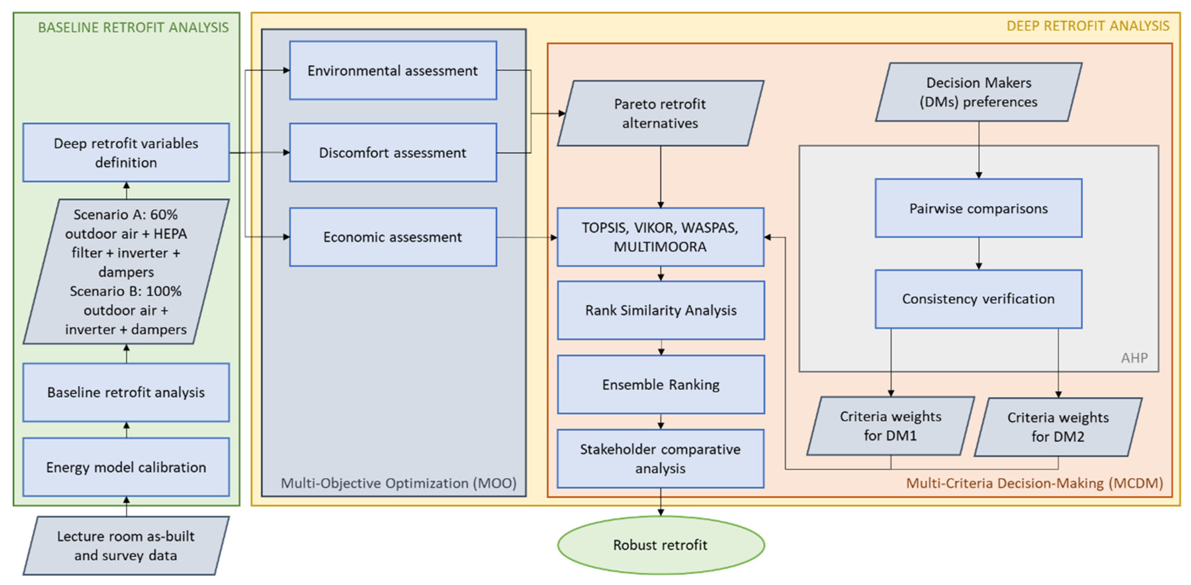 Energies 18 01526 g001