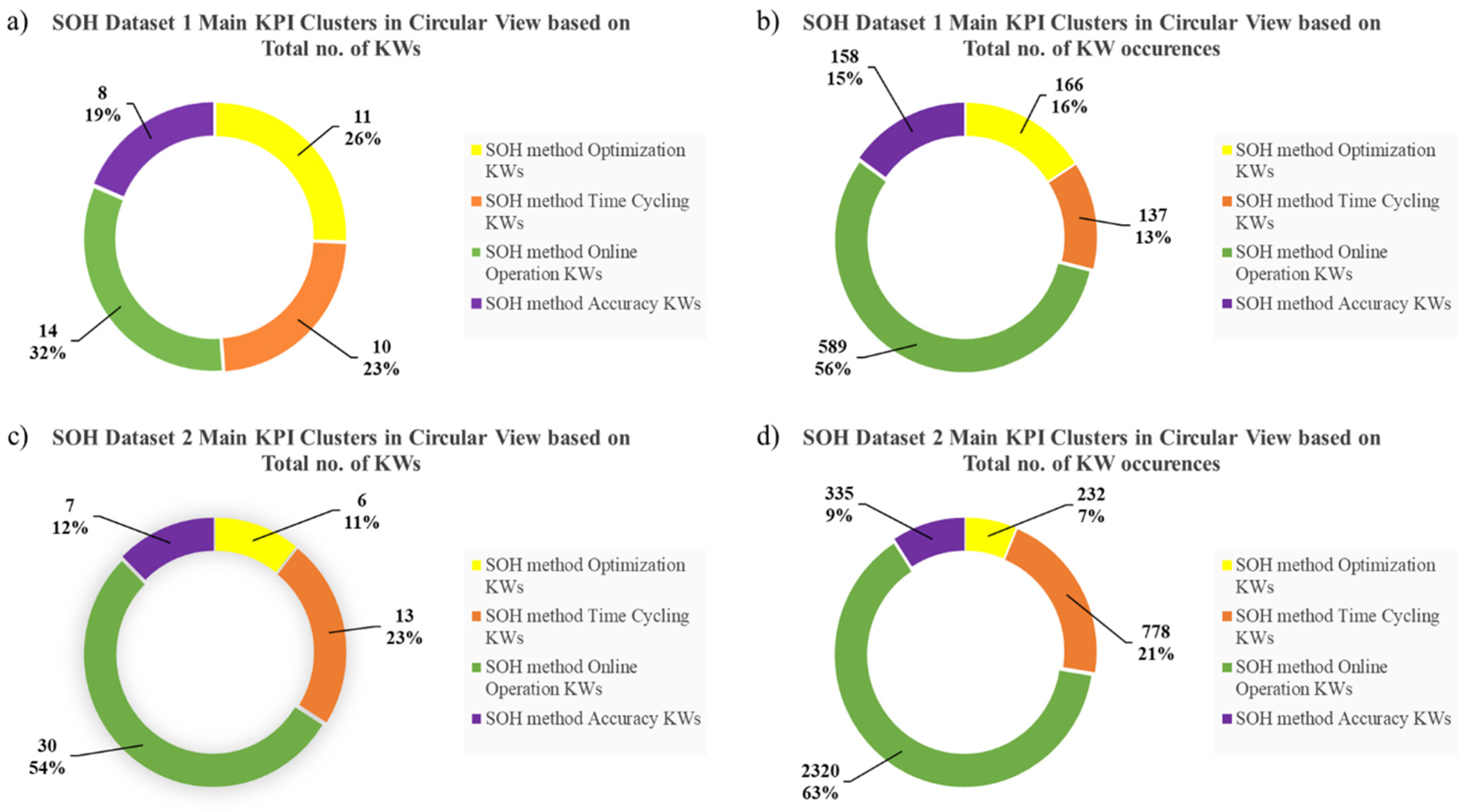Energies 18 01527 g004