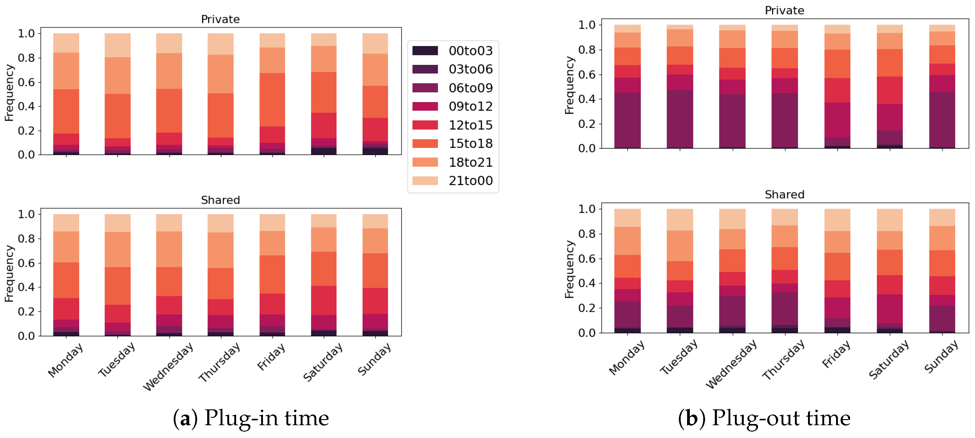 Energies 18 01528 g002