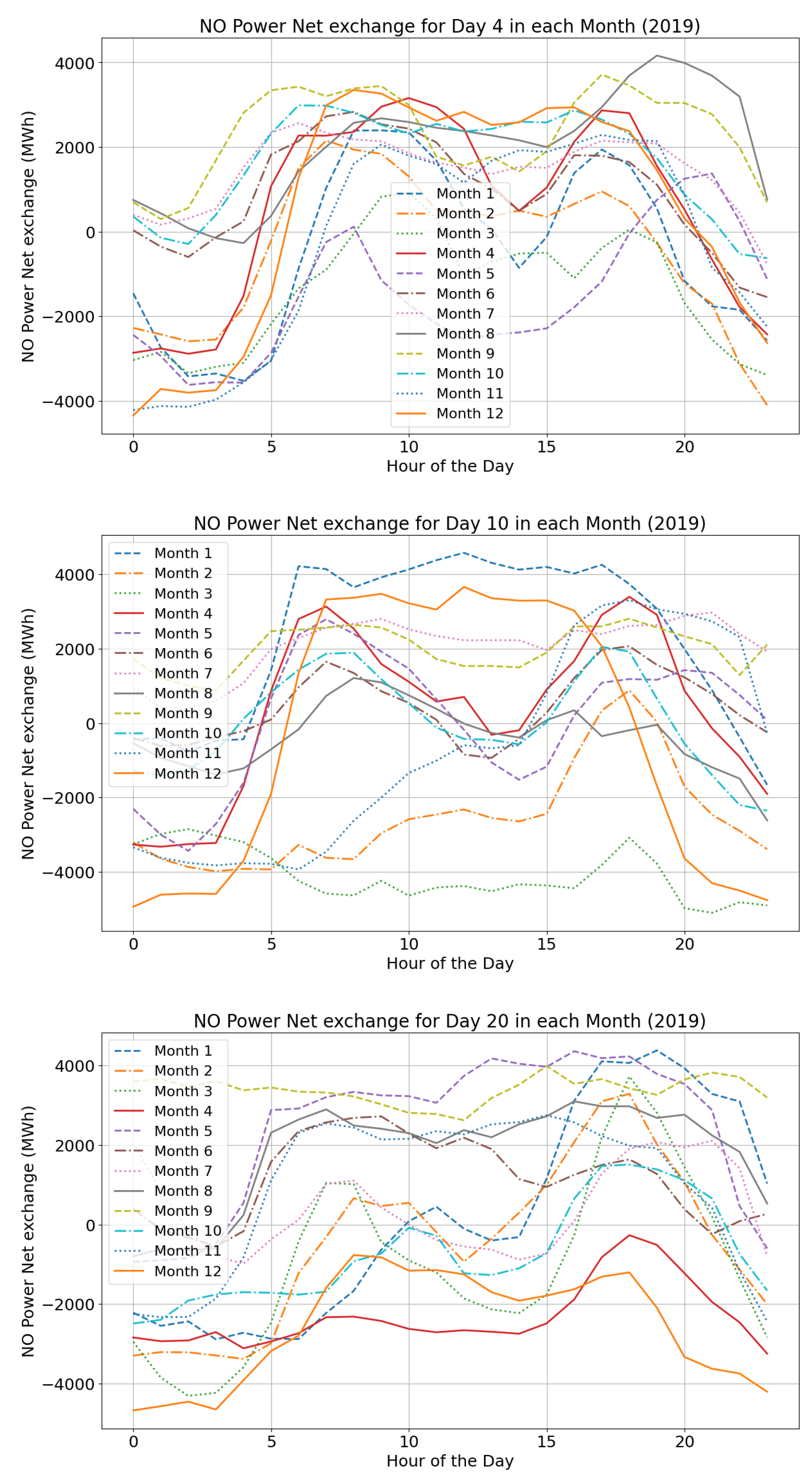 Energies 18 01528 g004