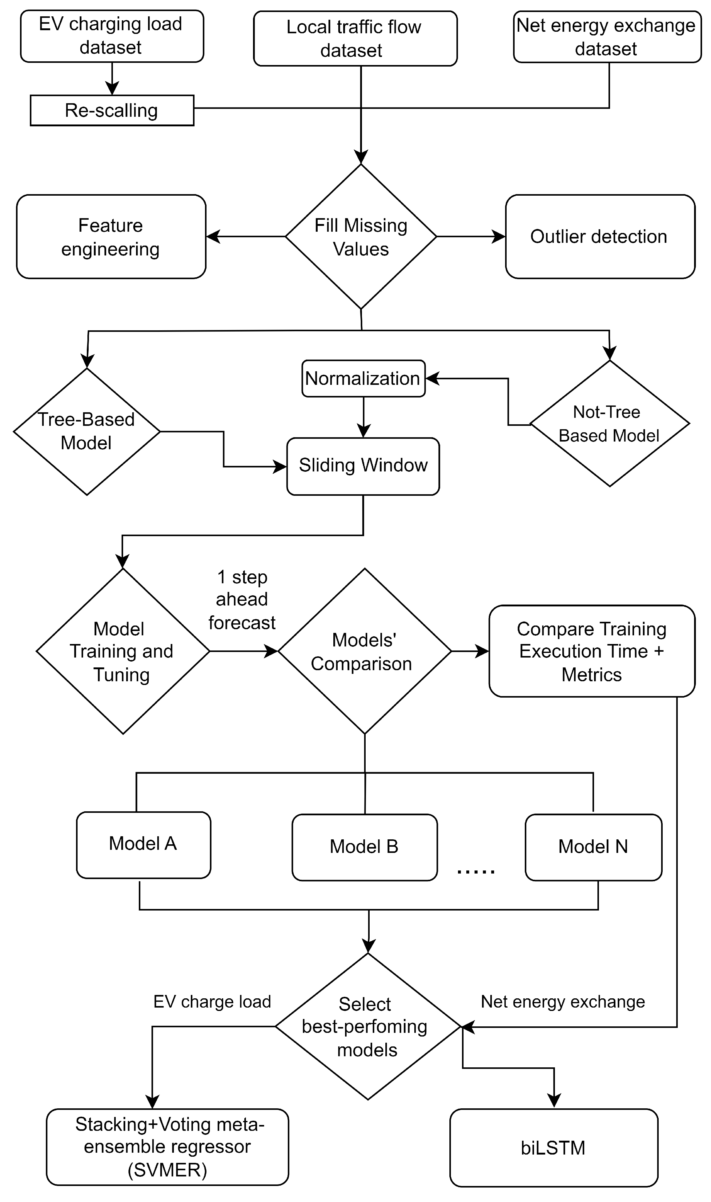 Energies 18 01528 g006