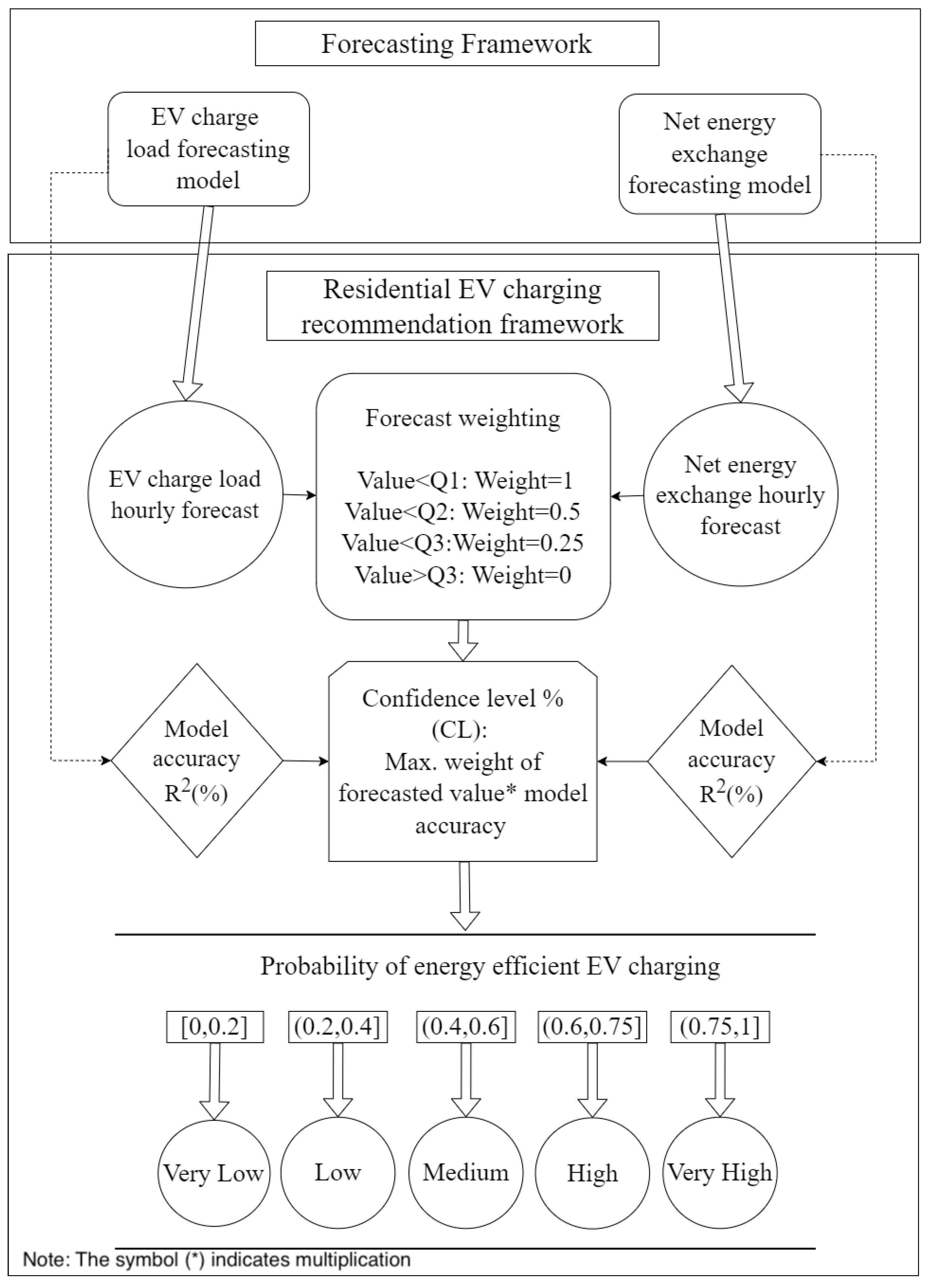 Energies 18 01528 g007