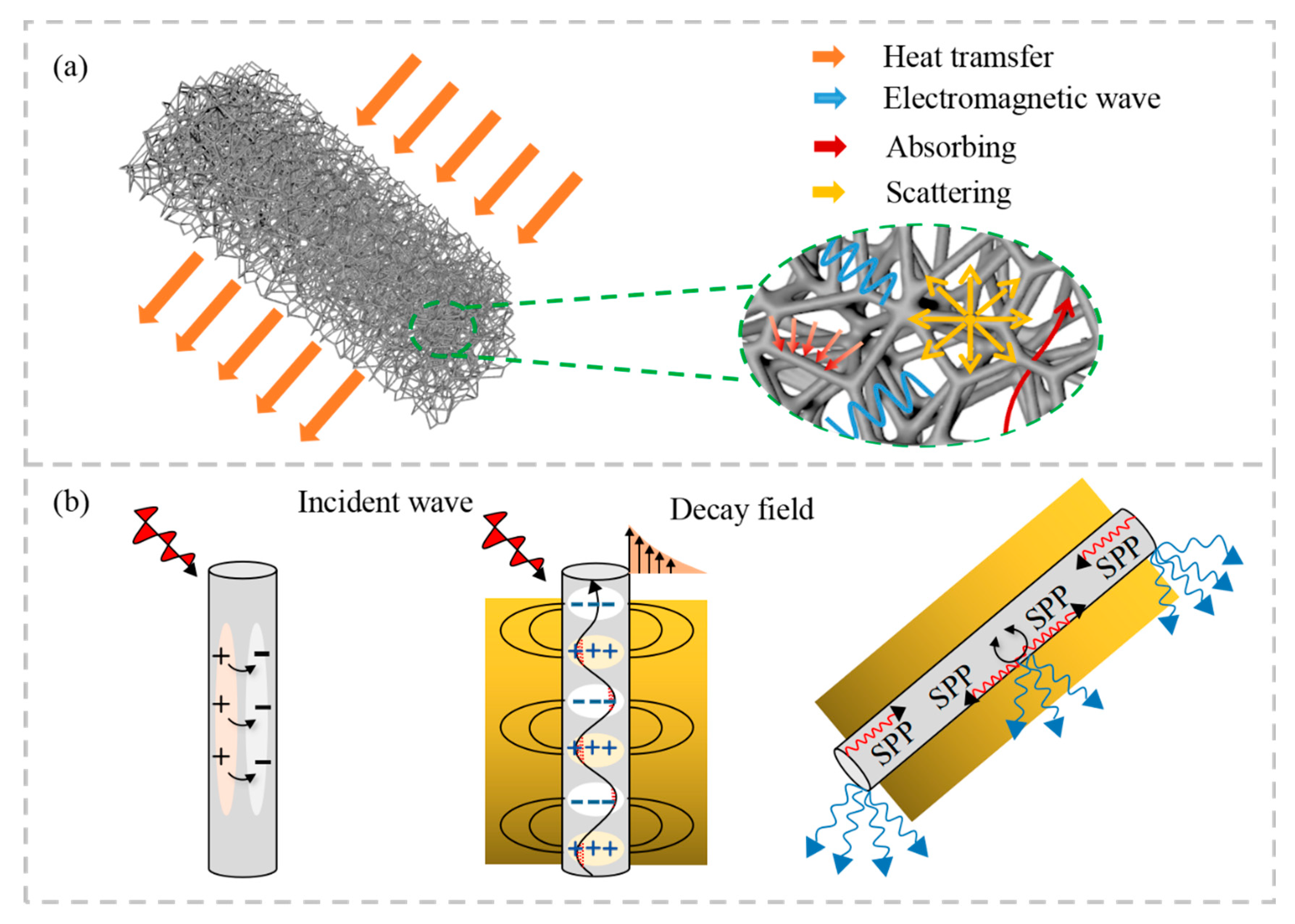 Energies 18 01529 g001