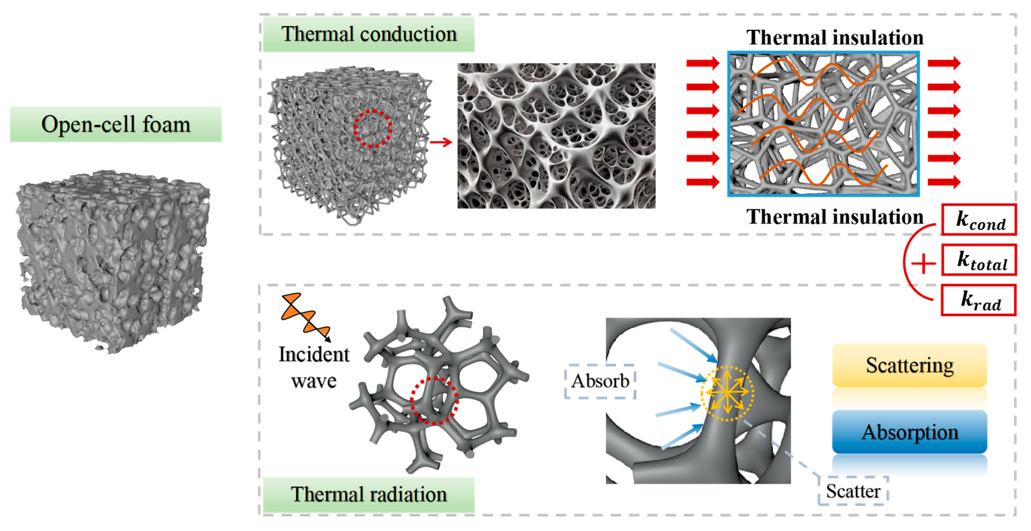 Energies 18 01529 g002