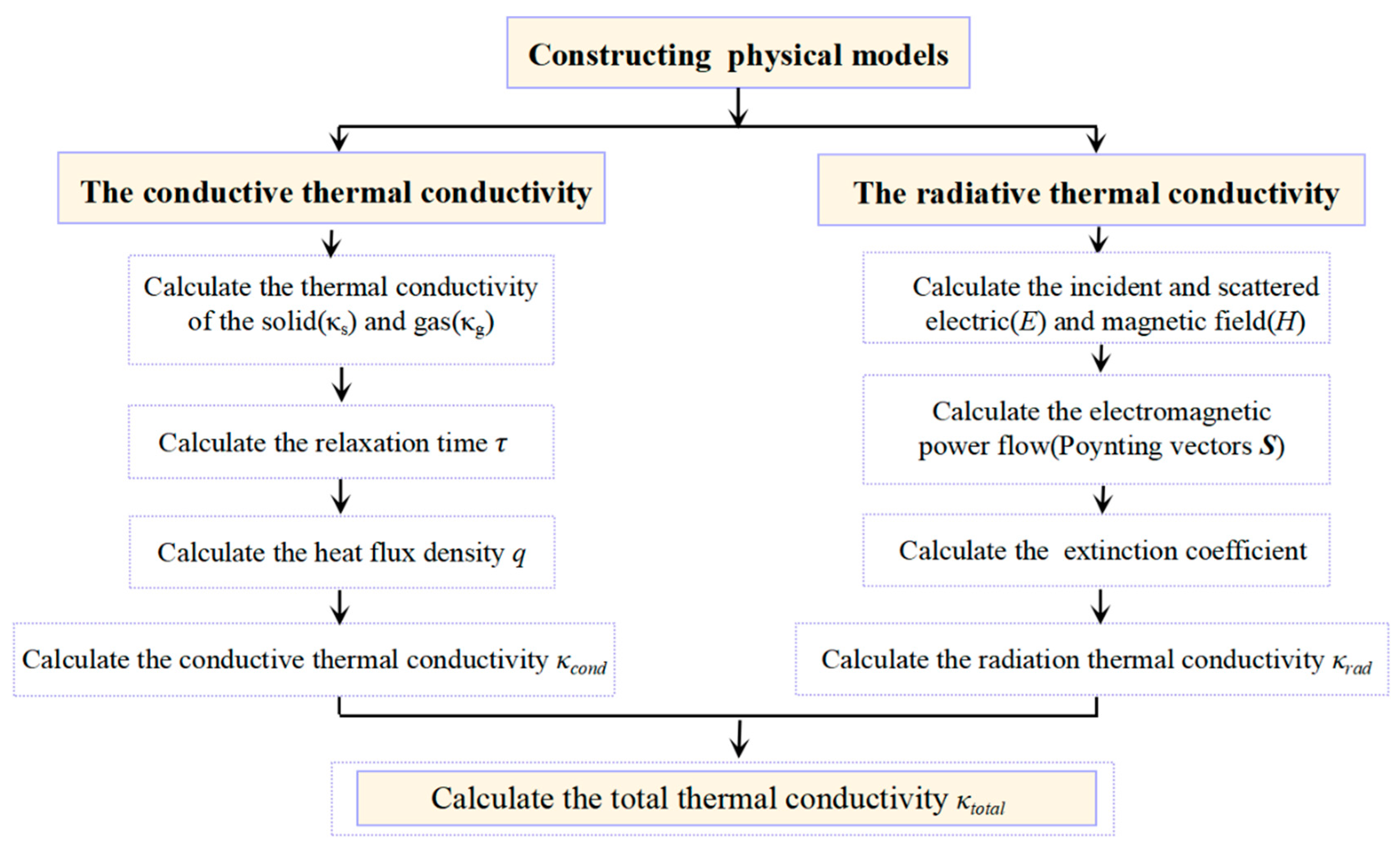 Energies 18 01529 g003