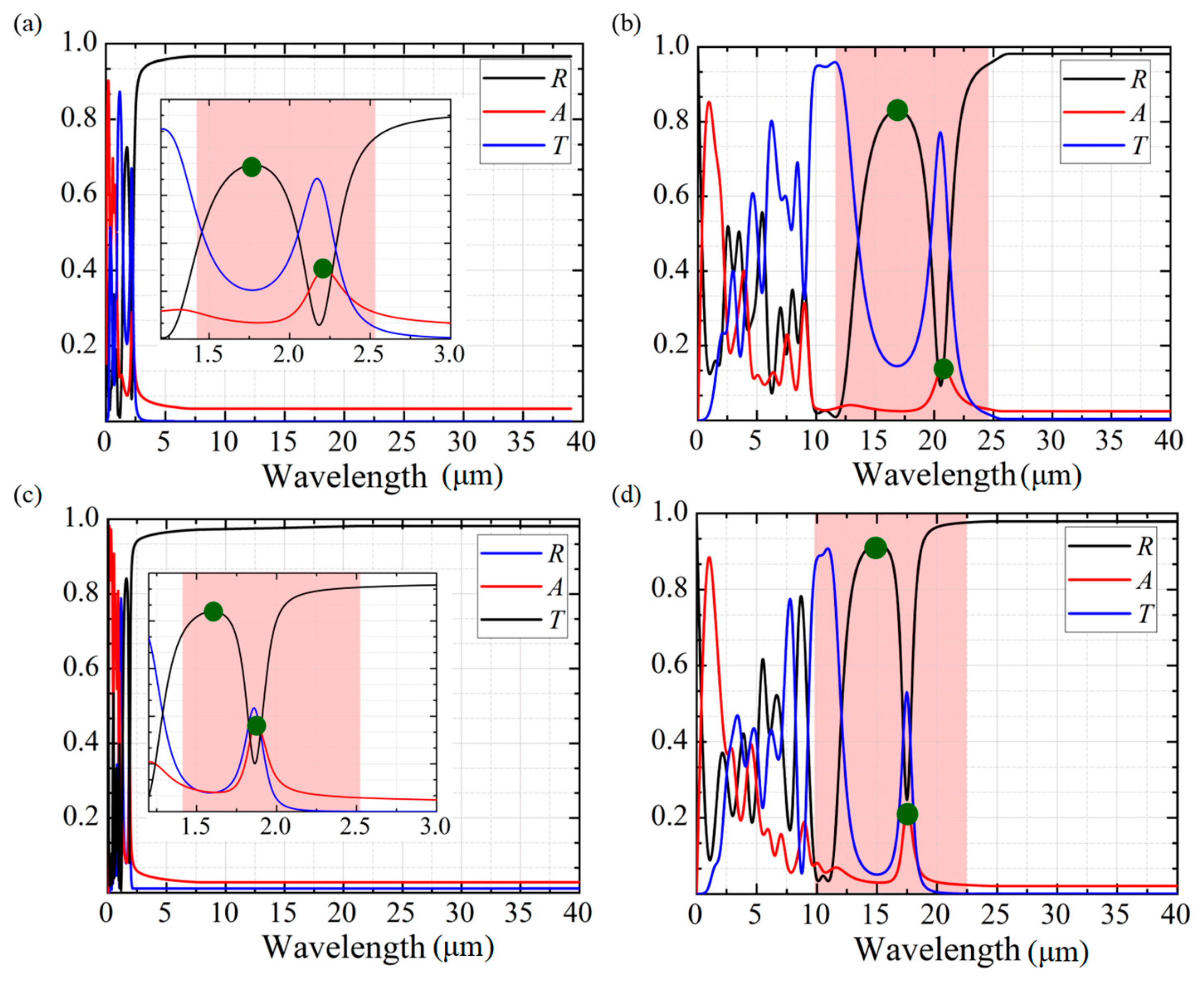 Energies 18 01529 g011
