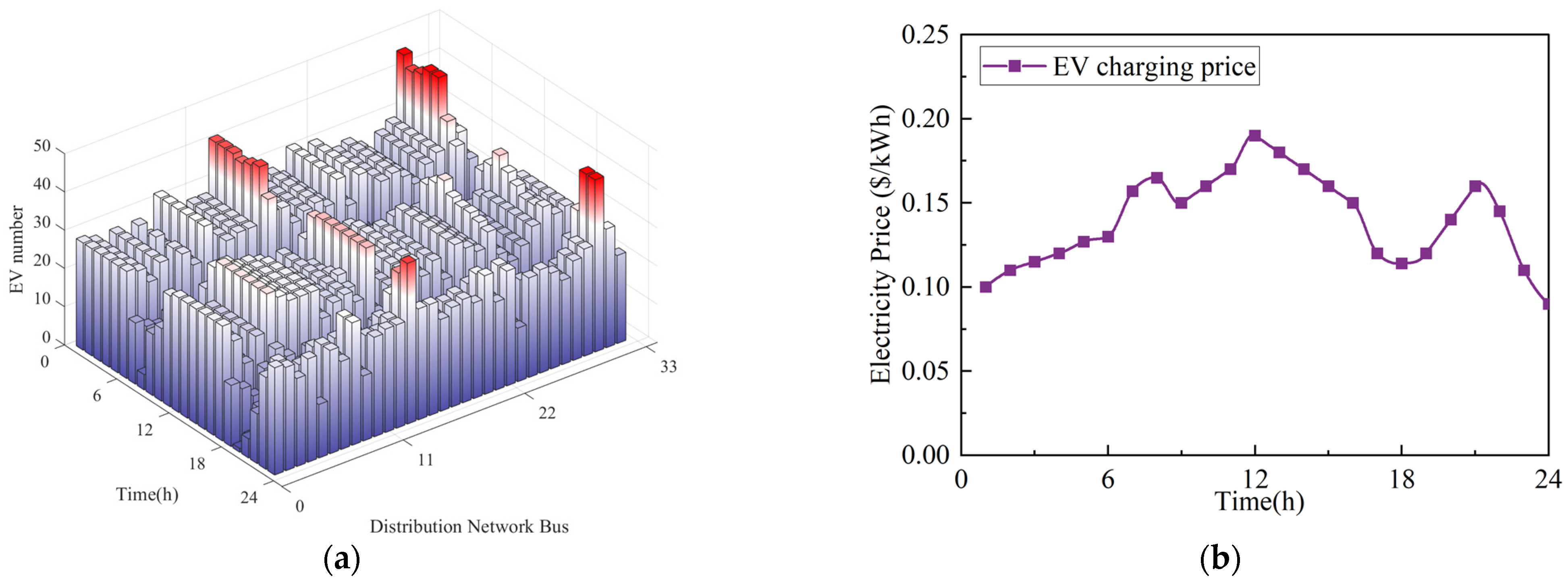 Energies 18 01530 g004